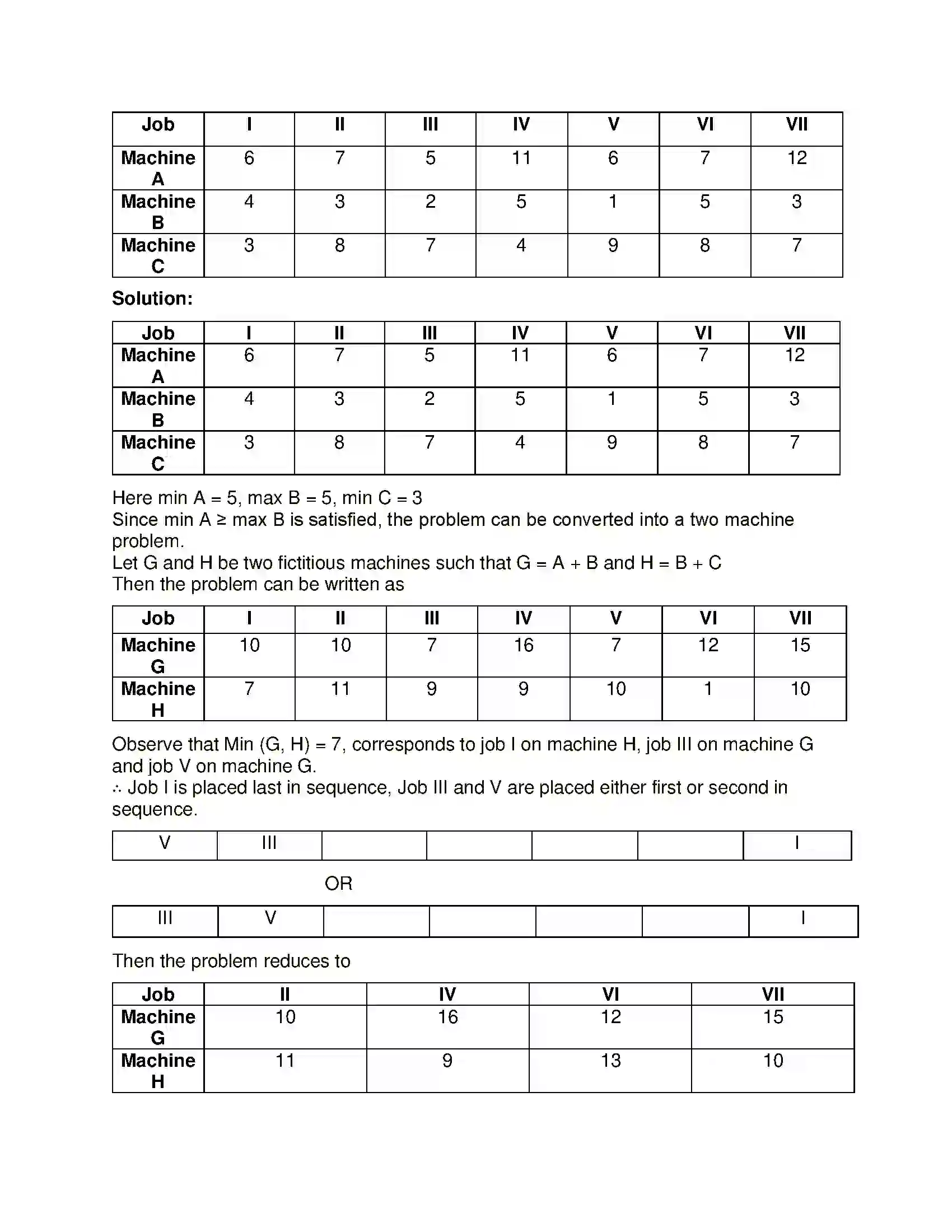 Maharashtra Board Class 12th Mathematics & Statistics-2 (Commerce) Assignment Problem and Sequencing Solution 27