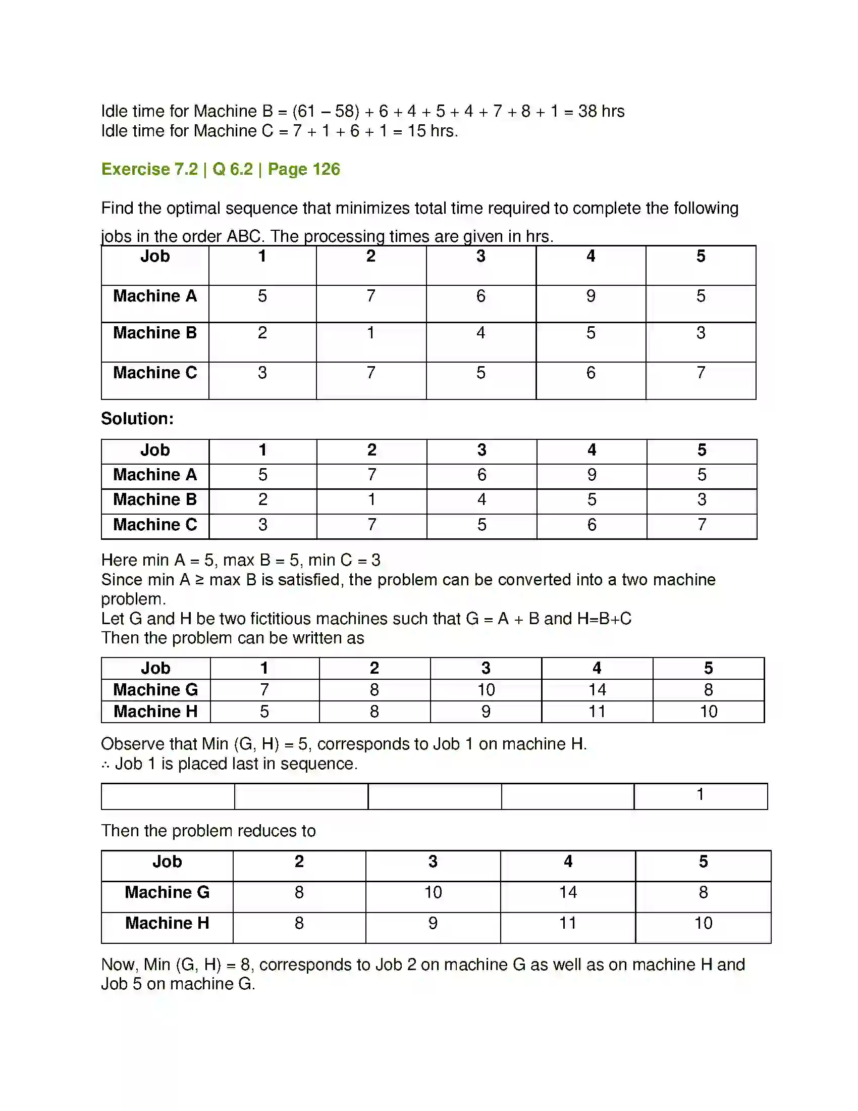 Maharashtra Board Class 12th Mathematics & Statistics-2 (Commerce) Assignment Problem and Sequencing Solution 29