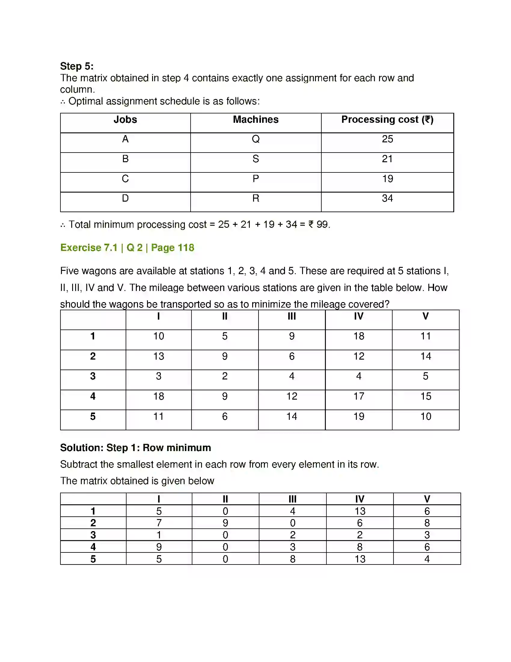 Maharashtra Board Class 12th Mathematics & Statistics-2 (Commerce) Assignment Problem and Sequencing Solution 3