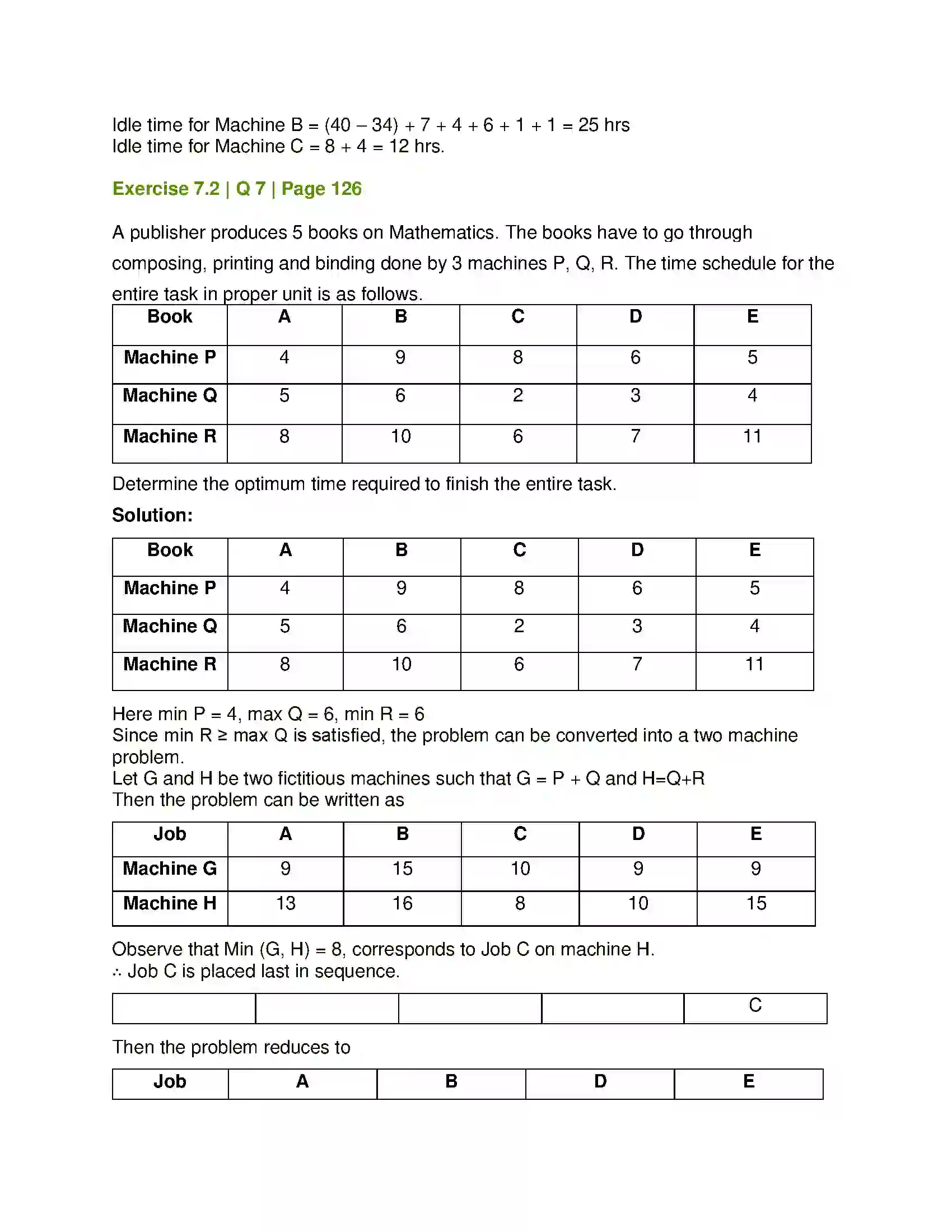 Maharashtra Board Class 12th Mathematics & Statistics-2 (Commerce) Assignment Problem and Sequencing Solution 31