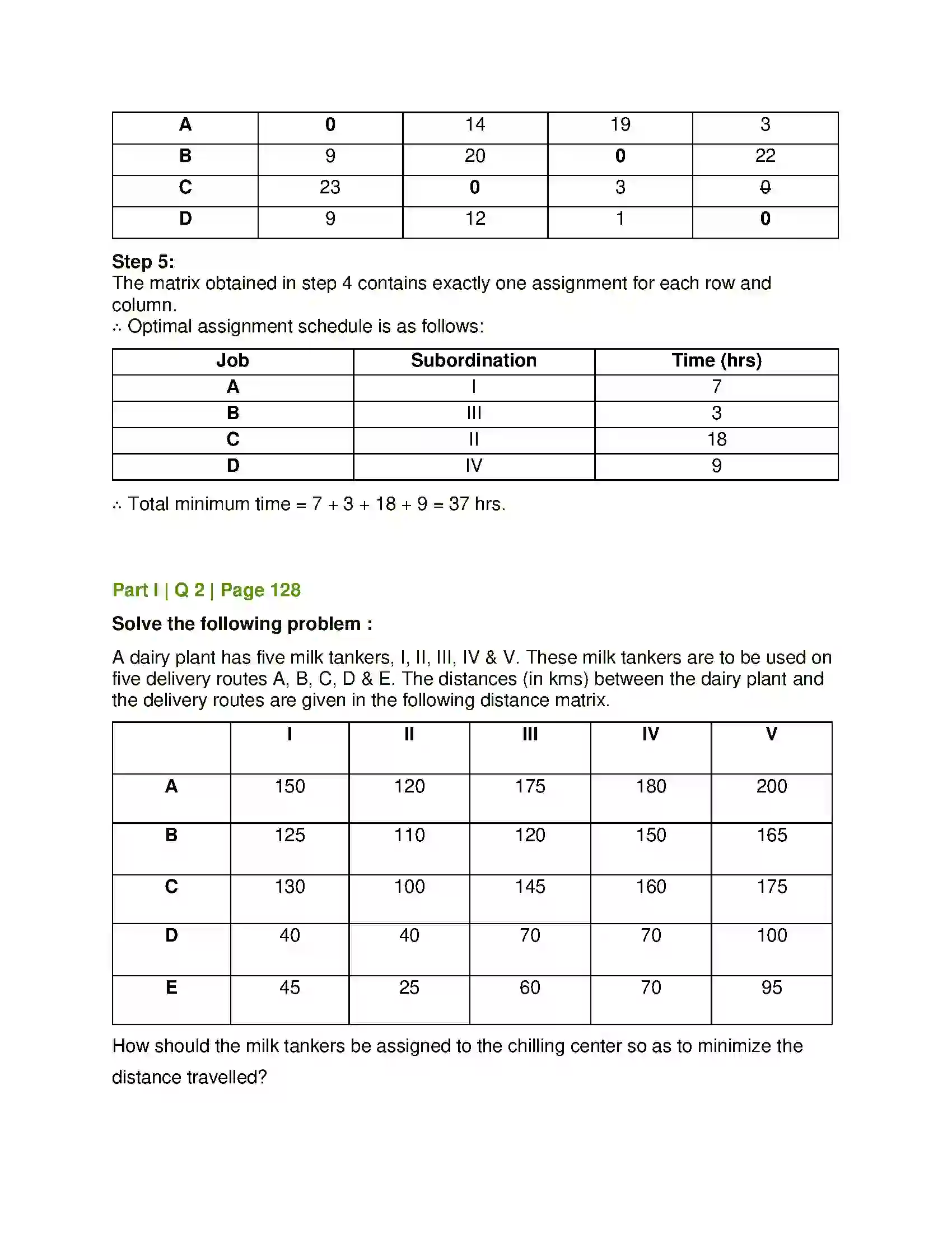 Maharashtra Board Class 12th Mathematics & Statistics-2 (Commerce) Assignment Problem and Sequencing Solution 46