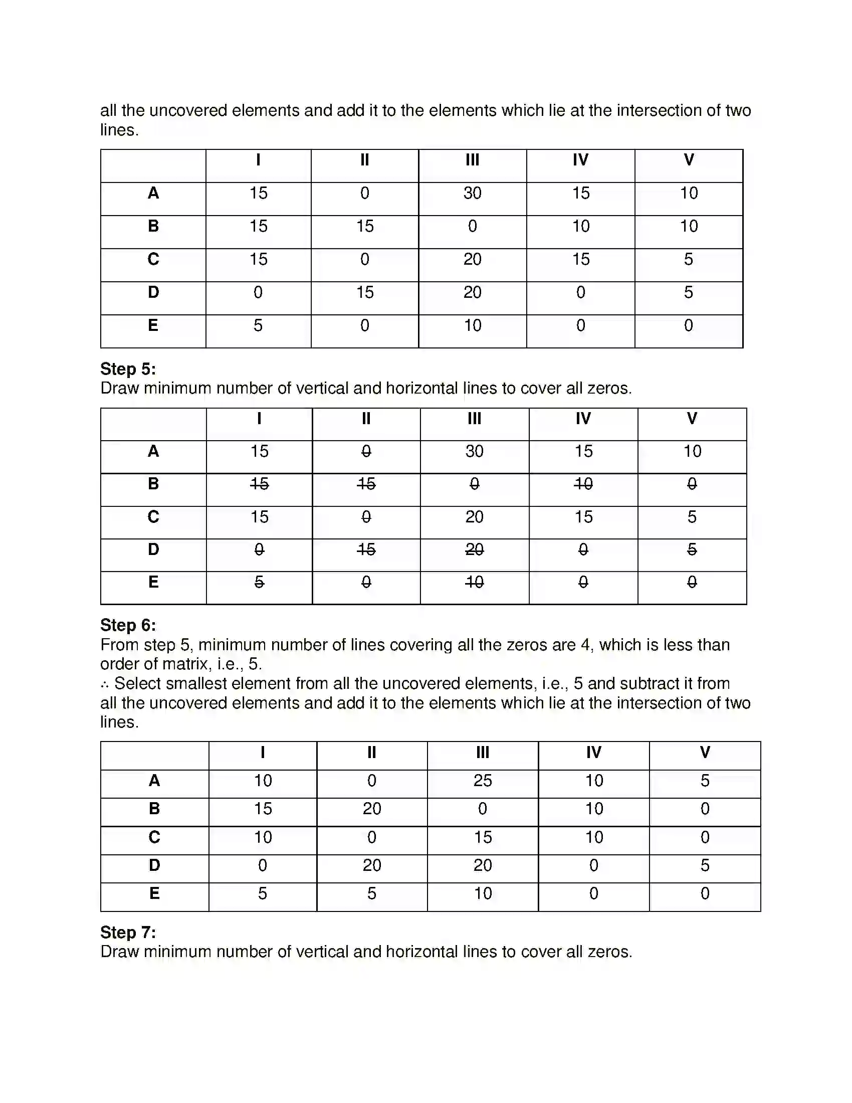 Maharashtra Board Class 12th Mathematics & Statistics-2 (Commerce) Assignment Problem and Sequencing Solution 48