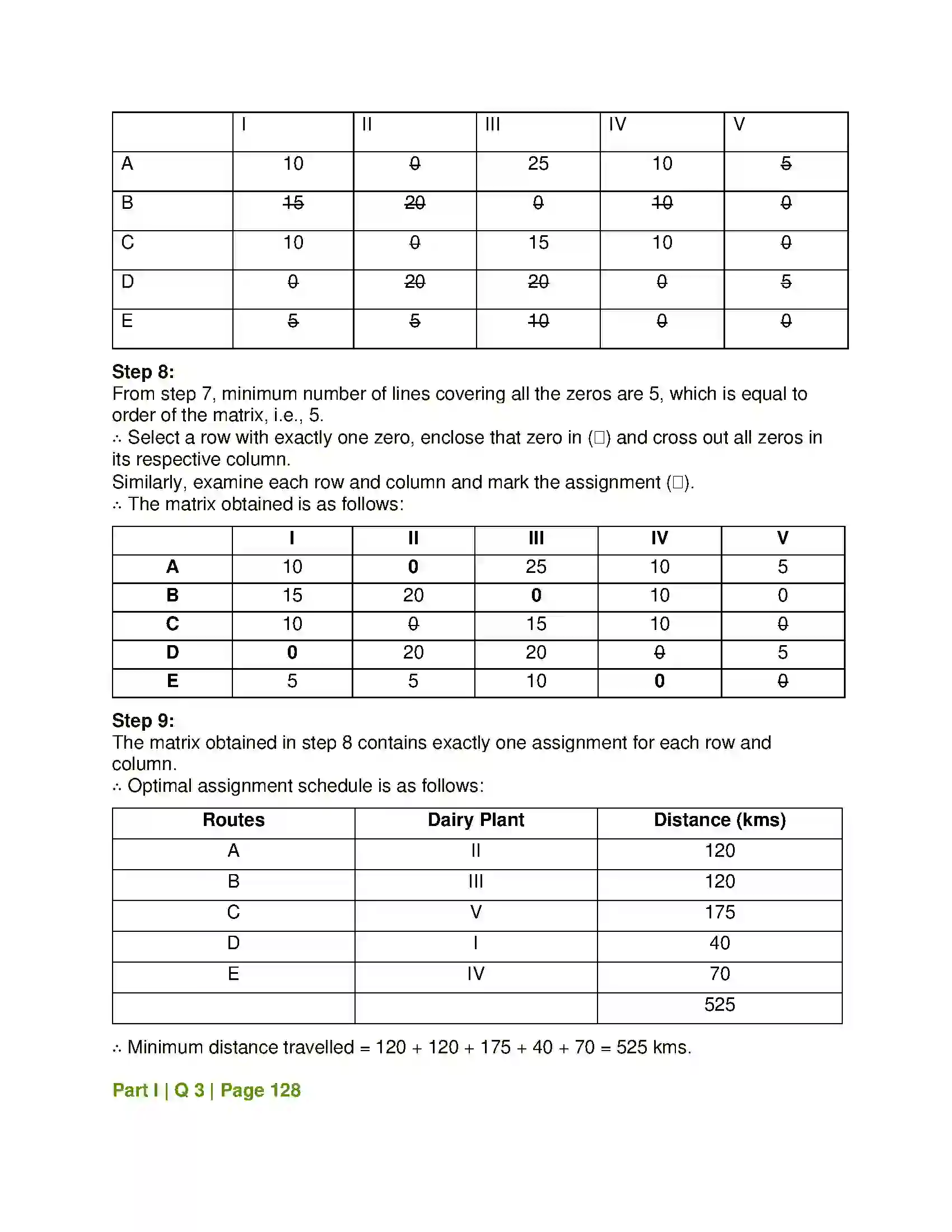 Maharashtra Board Class 12th Mathematics & Statistics-2 (Commerce) Assignment Problem and Sequencing Solution 49