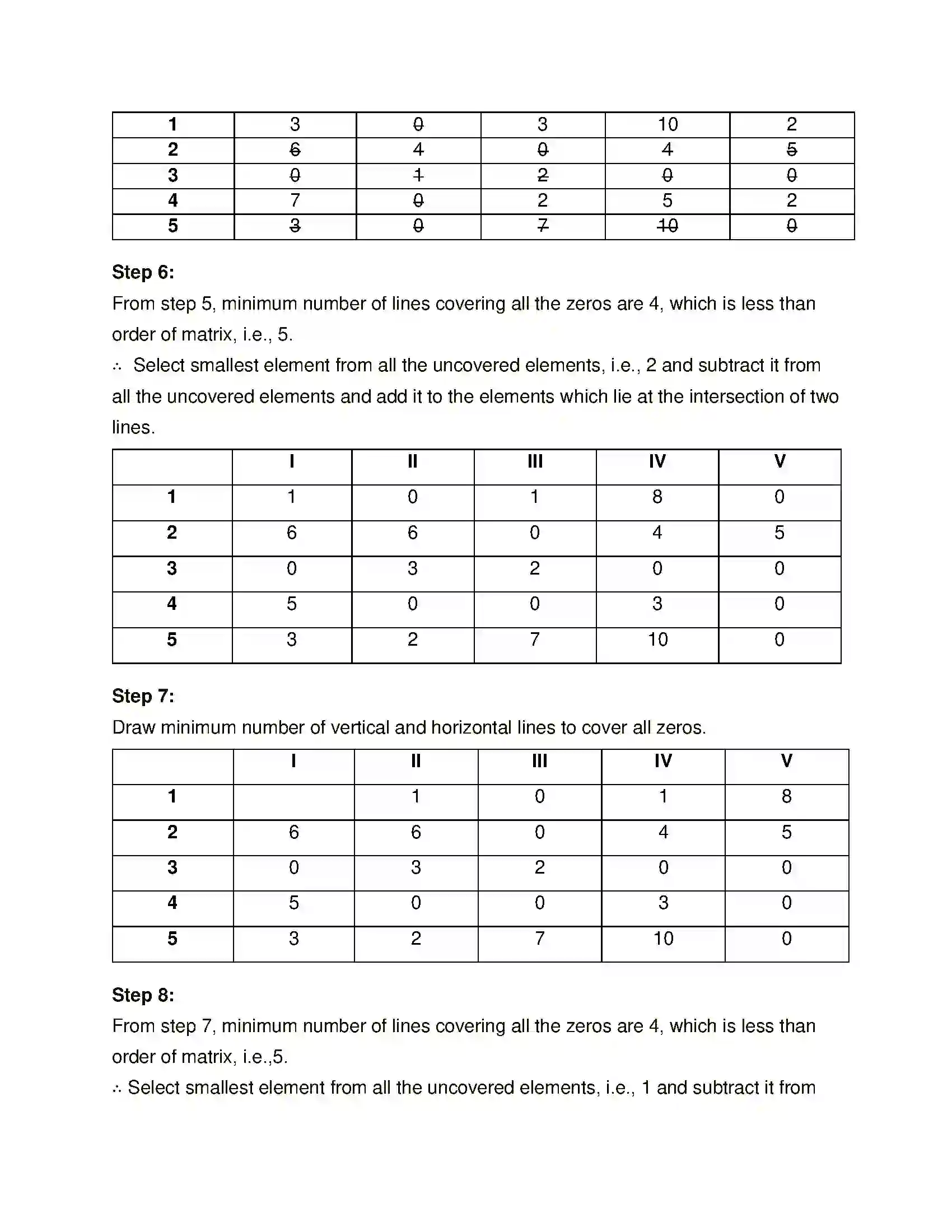 Maharashtra Board Class 12th Mathematics & Statistics-2 (Commerce) Assignment Problem and Sequencing Solution 5
