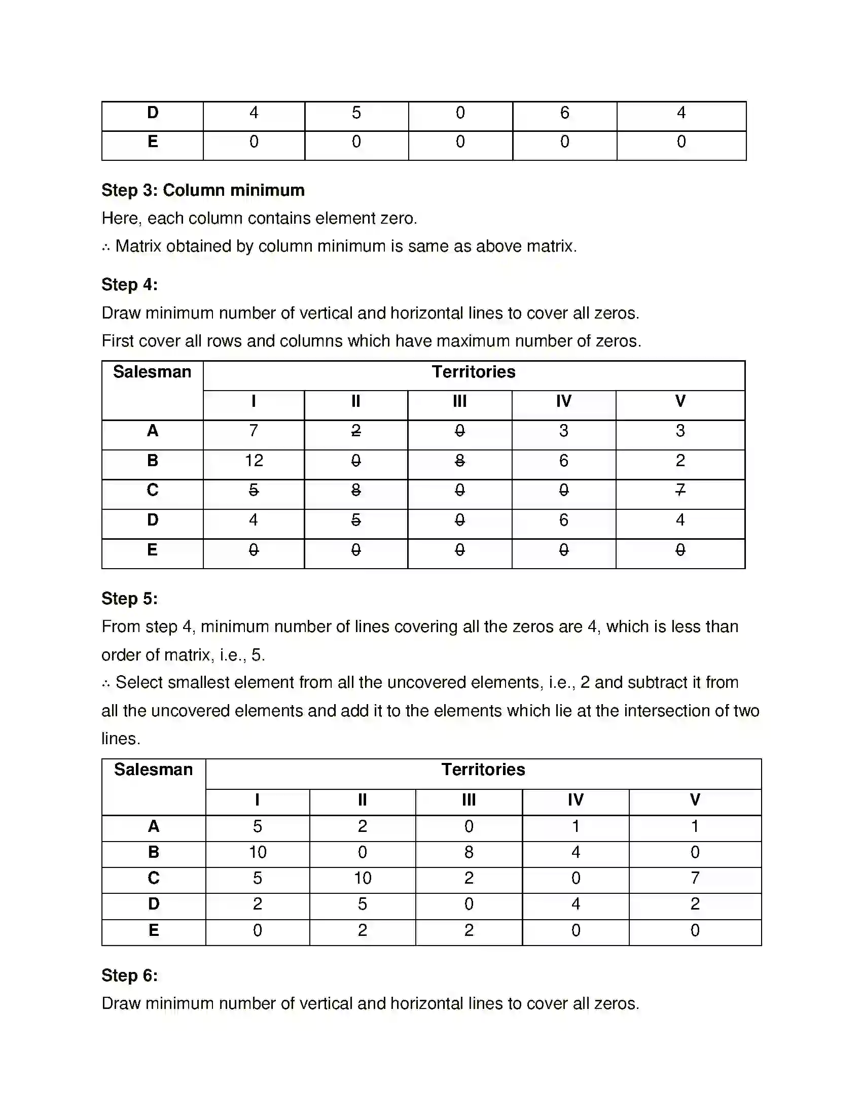 Maharashtra Board Class 12th Mathematics & Statistics-2 (Commerce) Assignment Problem and Sequencing Solution 51