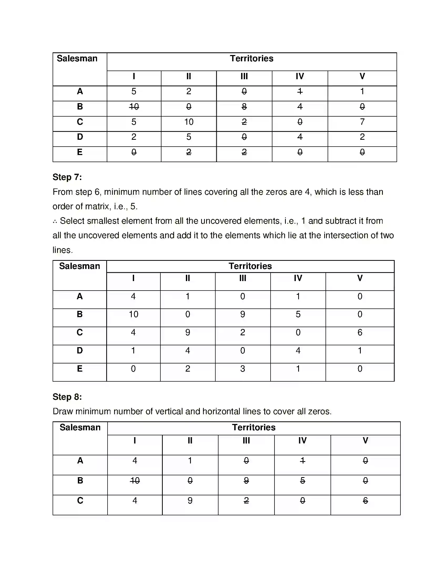 Maharashtra Board Class 12th Mathematics & Statistics-2 (Commerce) Assignment Problem and Sequencing Solution 52