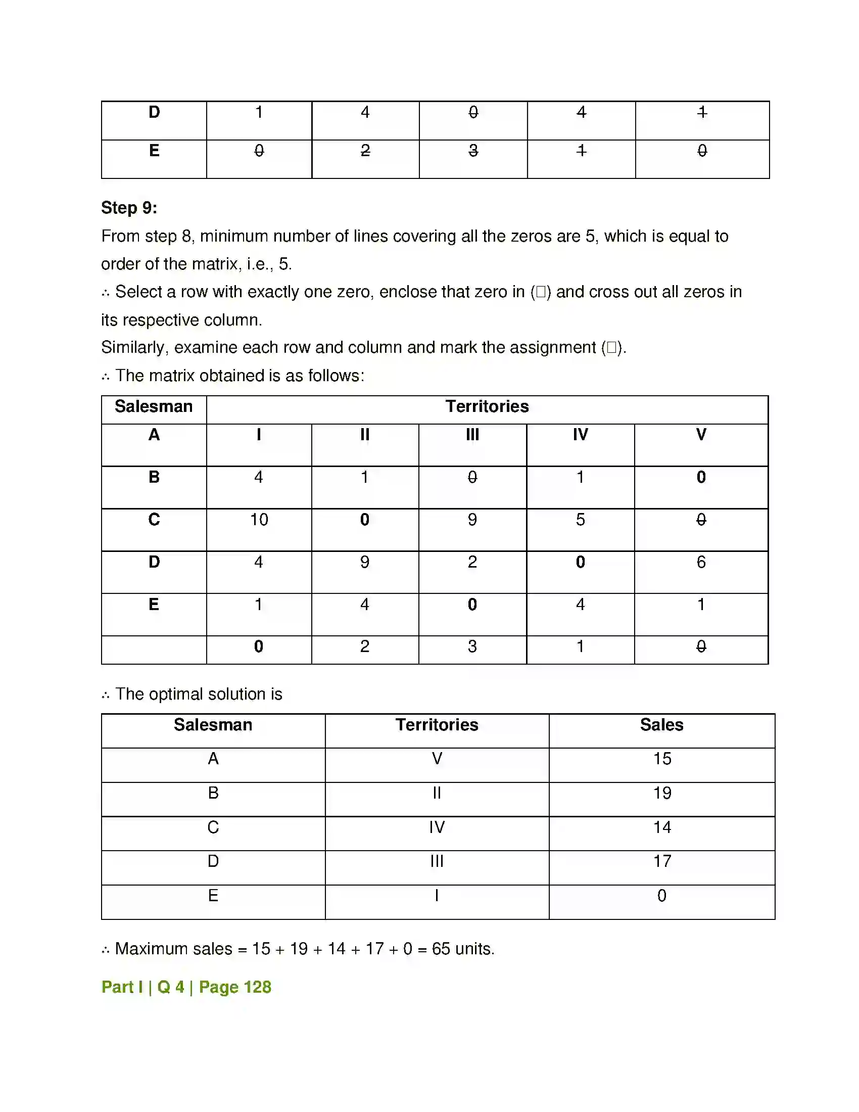 Maharashtra Board Class 12th Mathematics & Statistics-2 (Commerce) Assignment Problem and Sequencing Solution 53