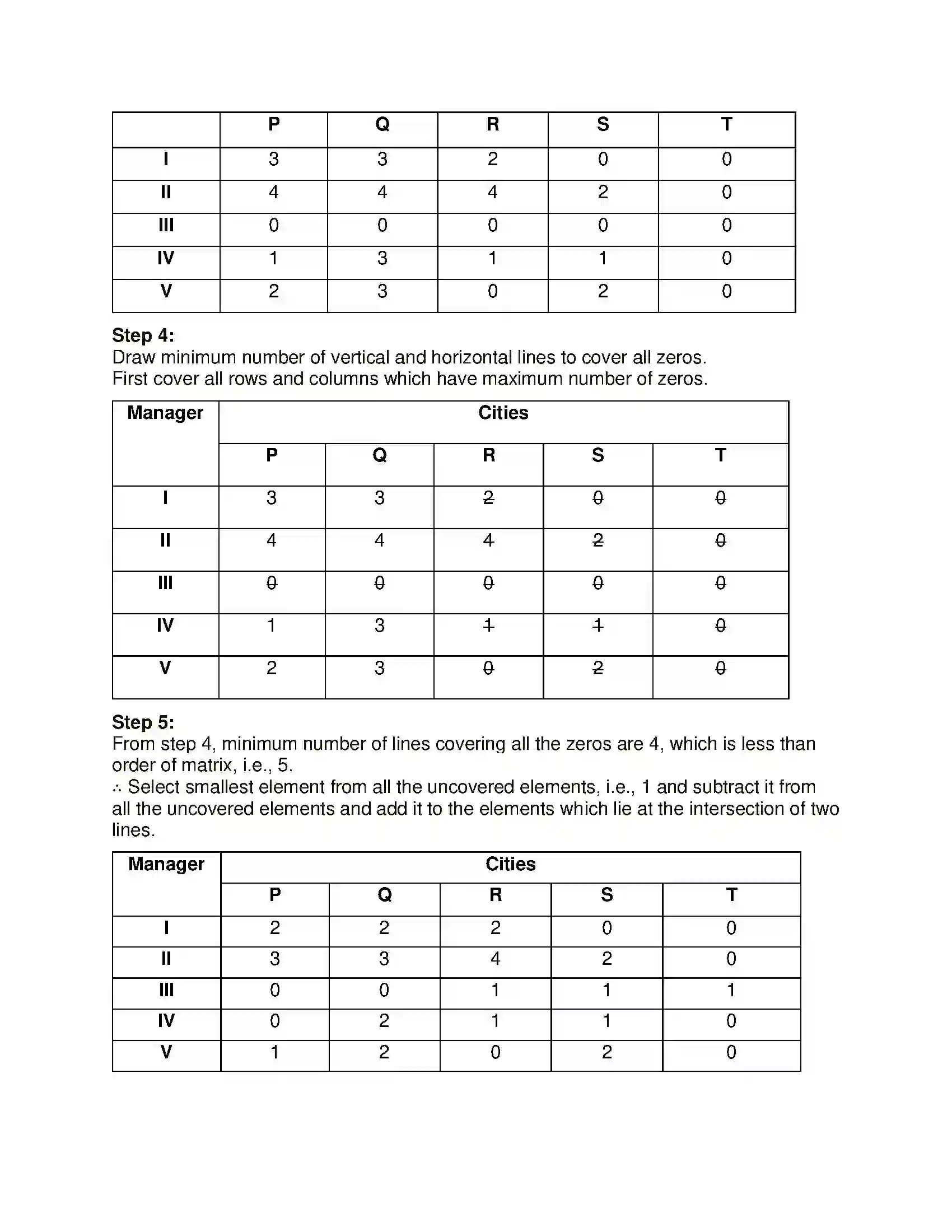 Maharashtra Board Class 12th Mathematics & Statistics-2 (Commerce) Assignment Problem and Sequencing Solution 55