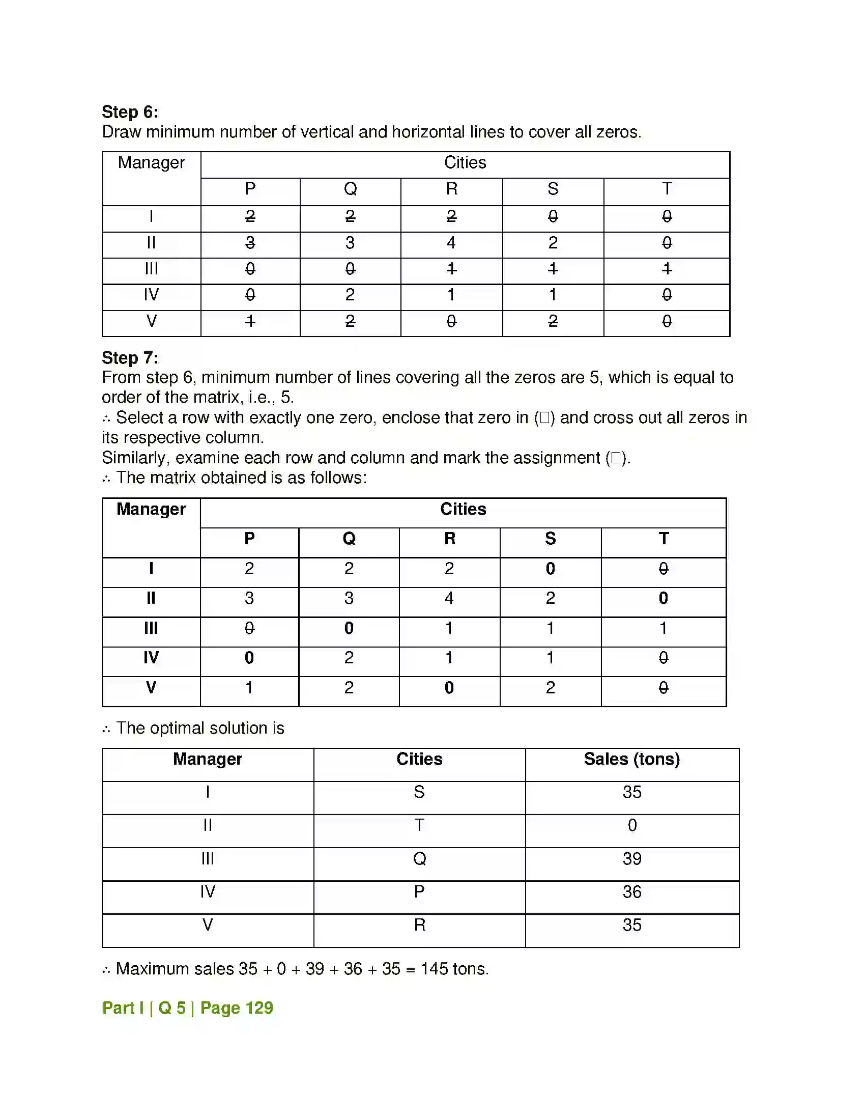 Maharashtra Board Class 12th Mathematics & Statistics-2 (Commerce) Assignment Problem and Sequencing Solution 56