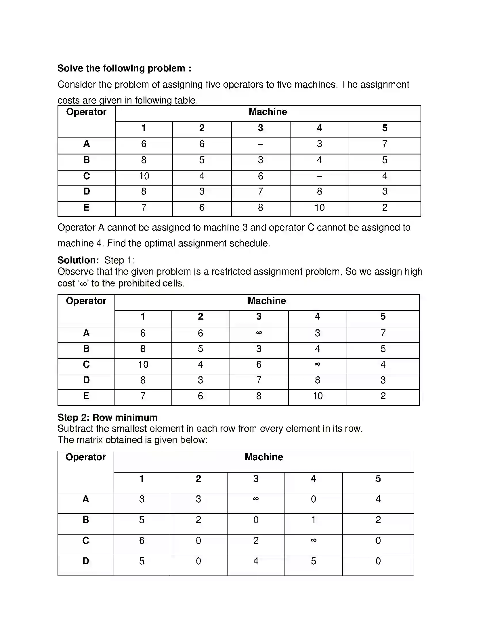 Maharashtra Board Class 12th Mathematics & Statistics-2 (Commerce) Assignment Problem and Sequencing Solution 57