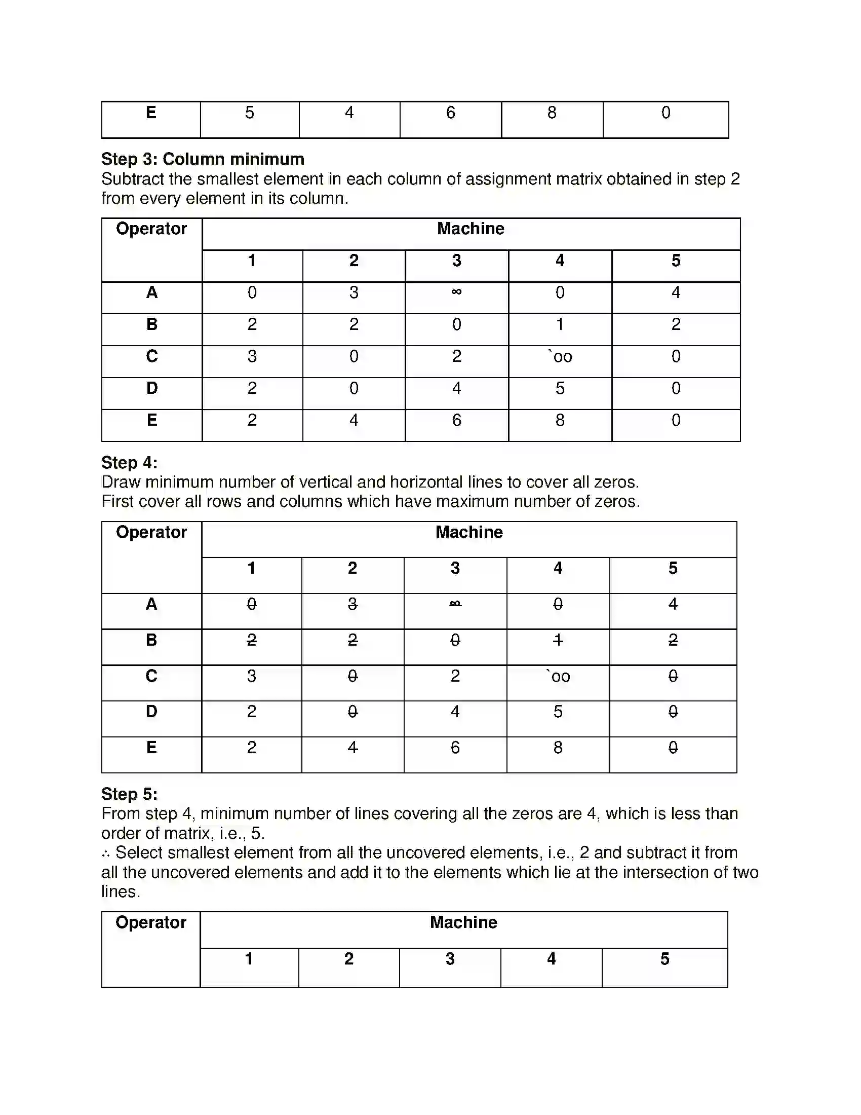 Maharashtra Board Class 12th Mathematics & Statistics-2 (Commerce) Assignment Problem and Sequencing Solution 58