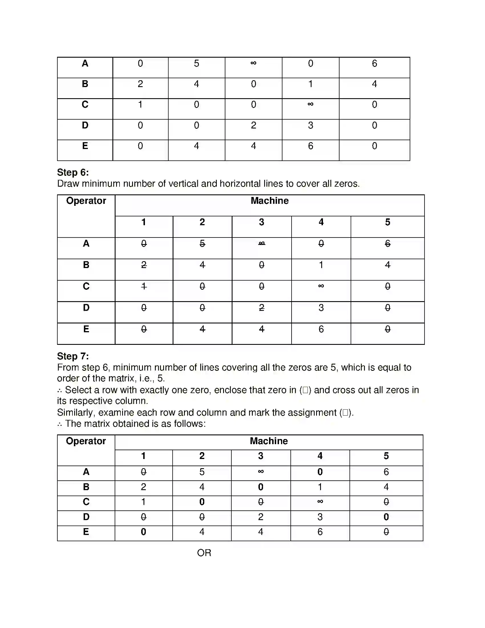Maharashtra Board Class 12th Mathematics & Statistics-2 (Commerce) Assignment Problem and Sequencing Solution 59
