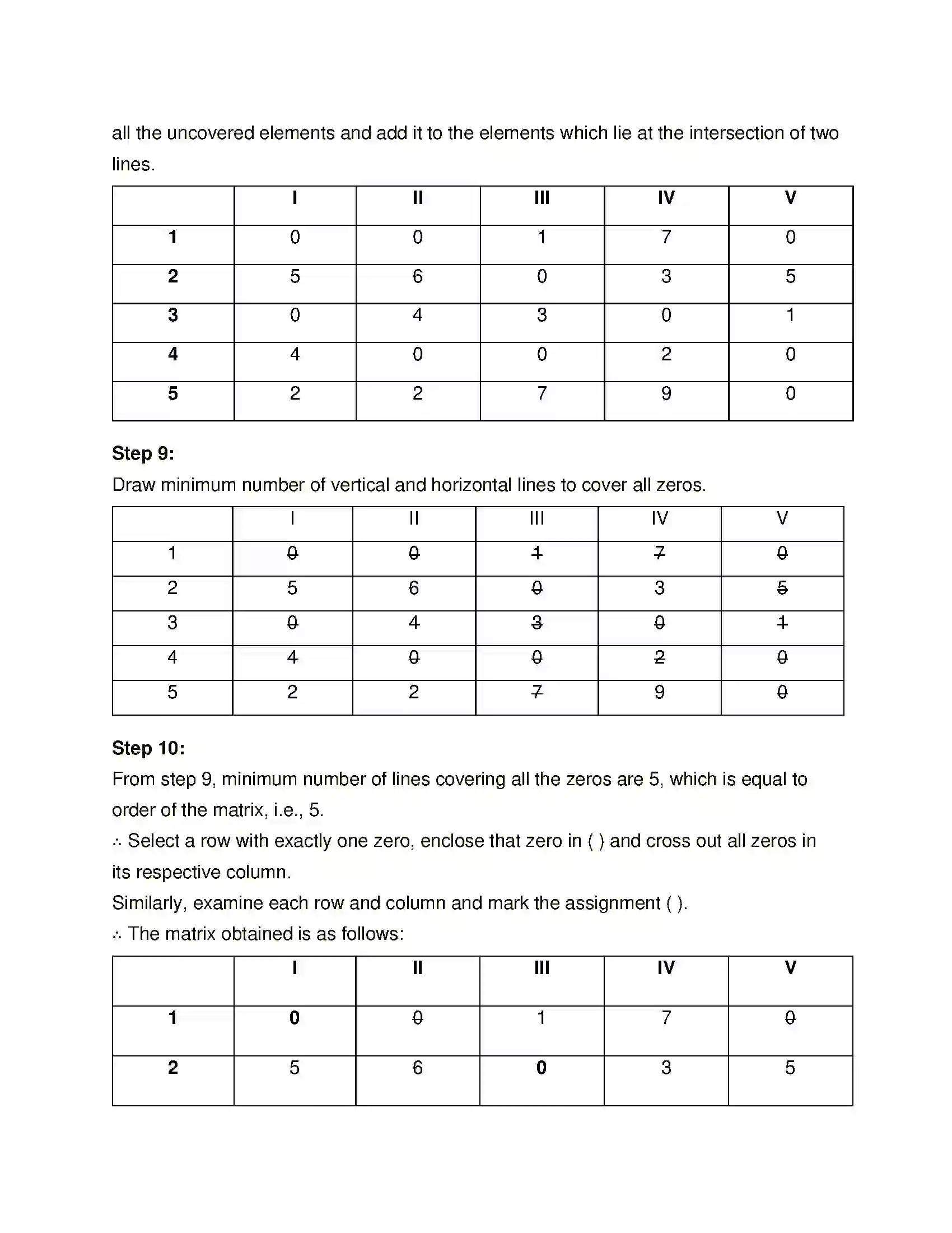 Maharashtra Board Class 12th Mathematics & Statistics-2 (Commerce) Assignment Problem and Sequencing Solution 6