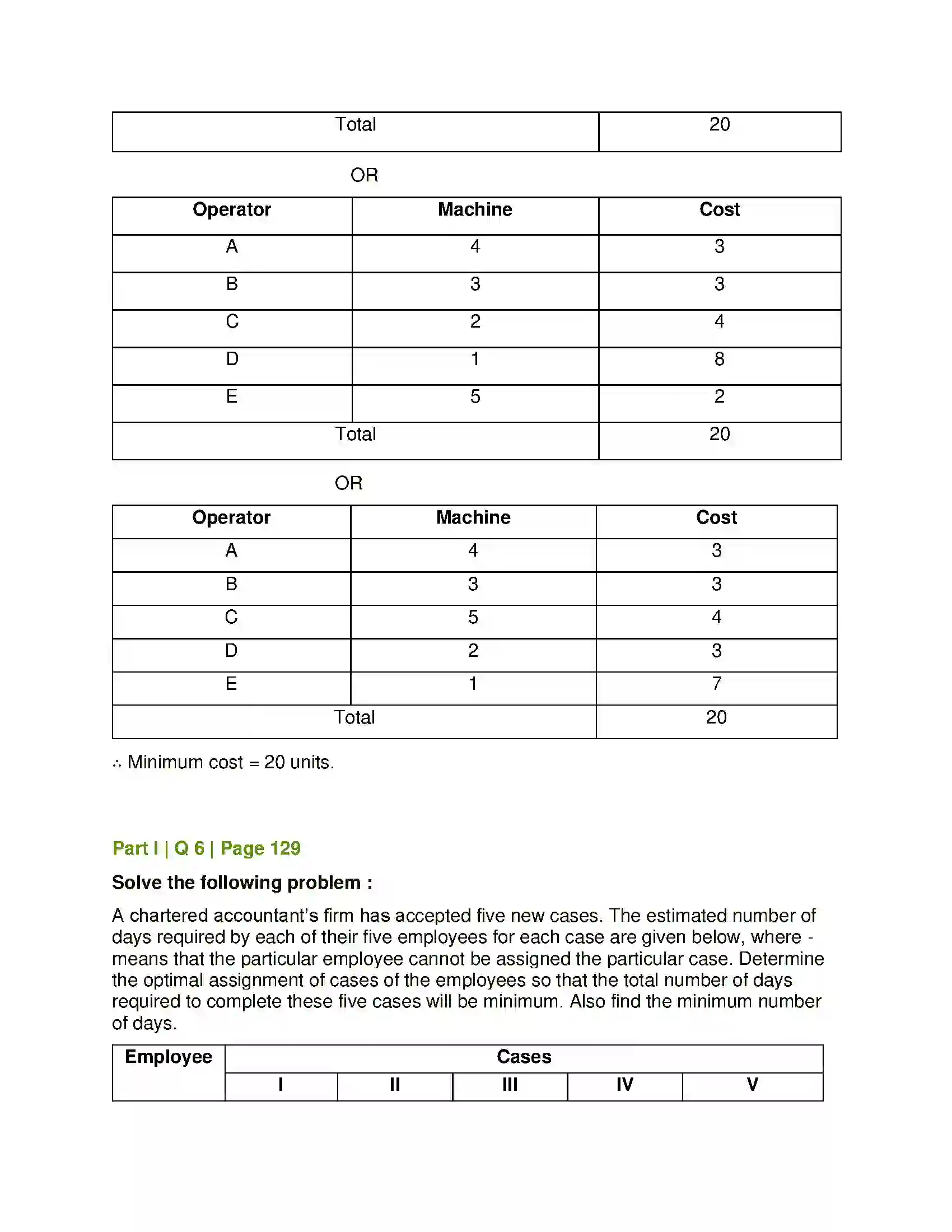 Maharashtra Board Class 12th Mathematics & Statistics-2 (Commerce) Assignment Problem and Sequencing Solution 61