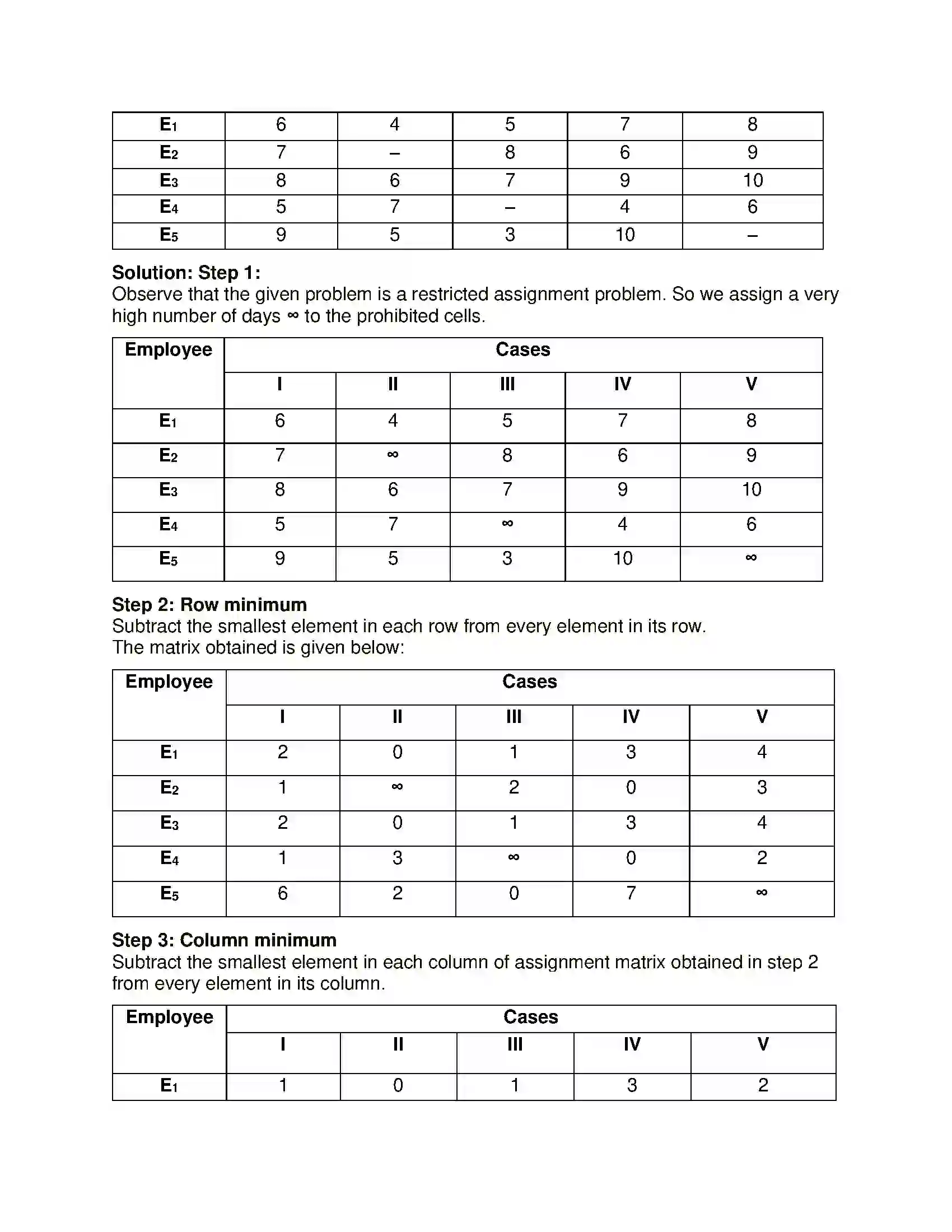 Maharashtra Board Class 12th Mathematics & Statistics-2 (Commerce) Assignment Problem and Sequencing Solution 62