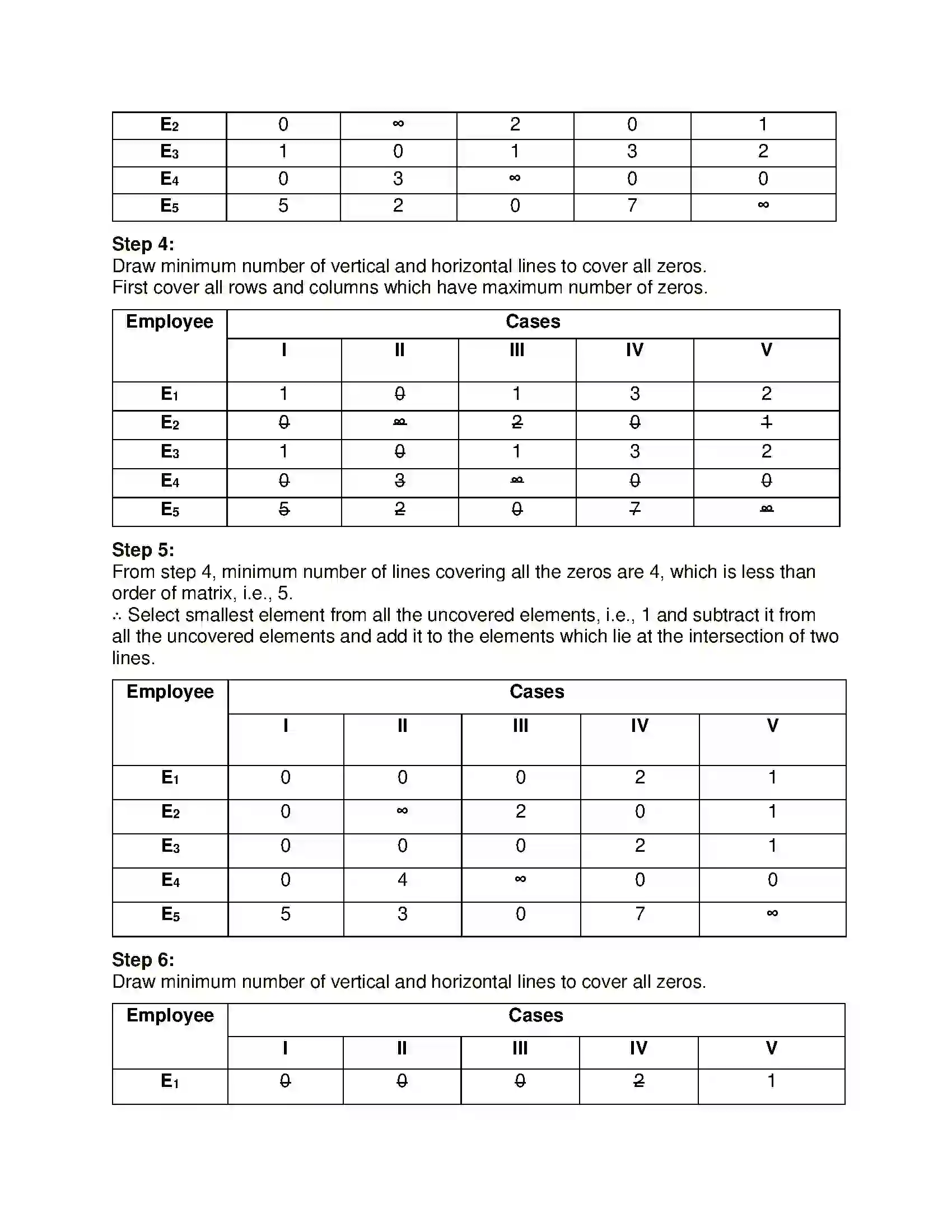 Maharashtra Board Class 12th Mathematics & Statistics-2 (Commerce) Assignment Problem and Sequencing Solution 63