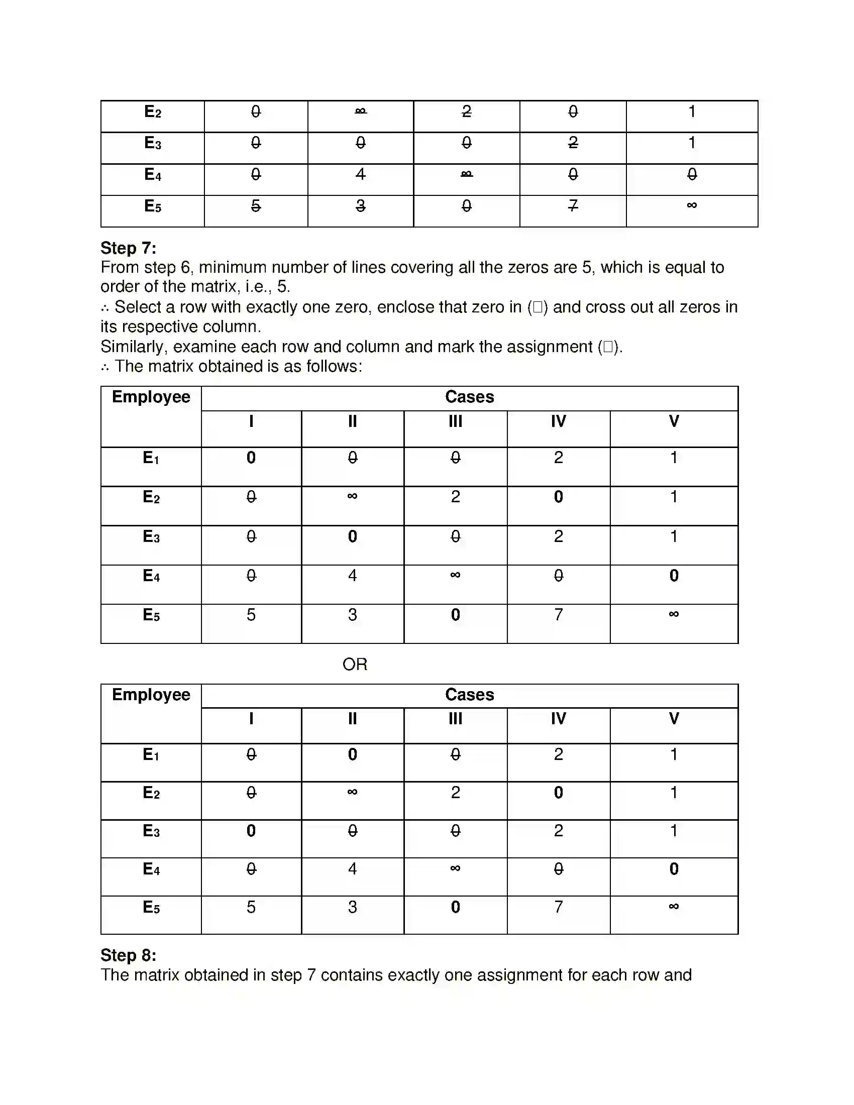 Maharashtra Board Class 12th Mathematics & Statistics-2 (Commerce) Assignment Problem and Sequencing Solution 64