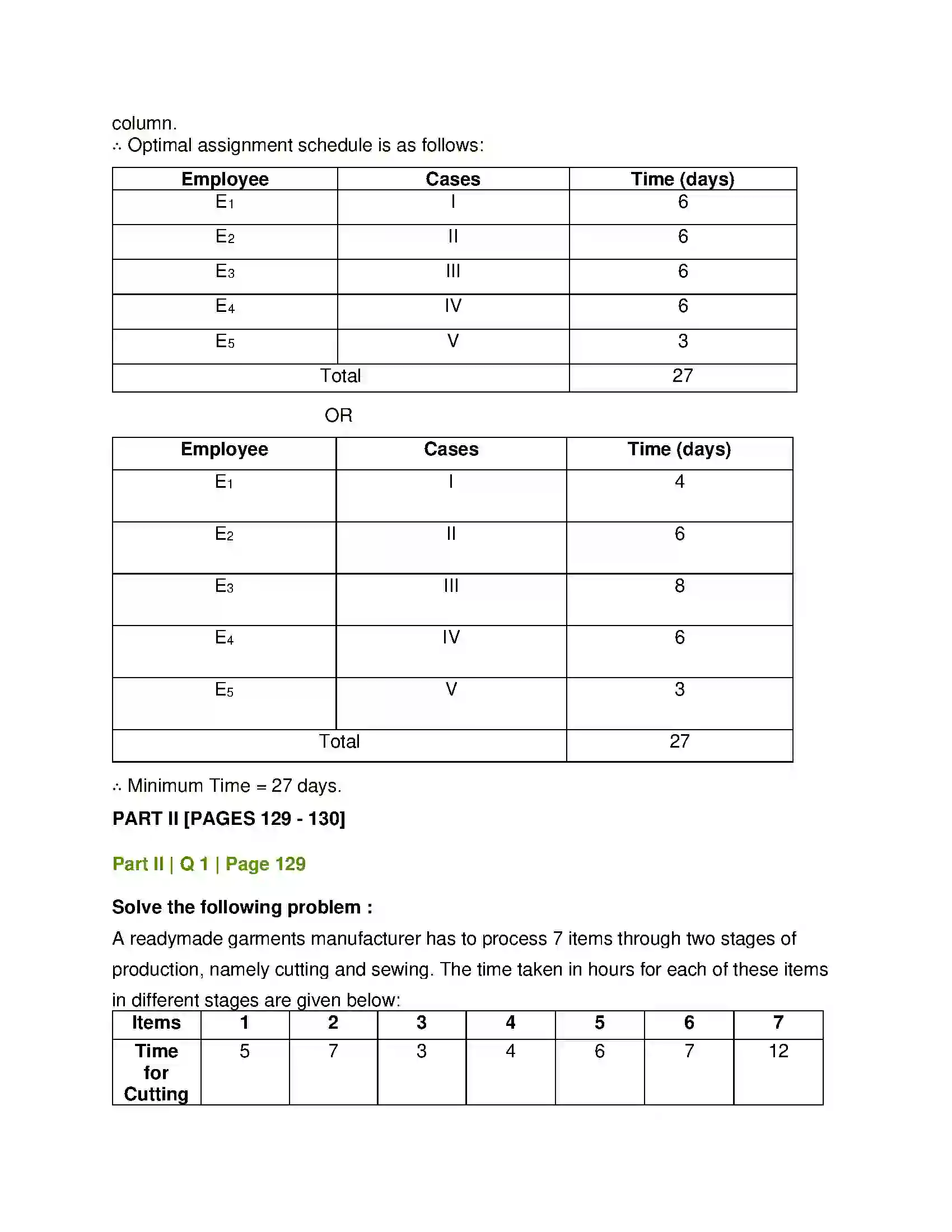 Maharashtra Board Class 12th Mathematics & Statistics-2 (Commerce) Assignment Problem and Sequencing Solution 65