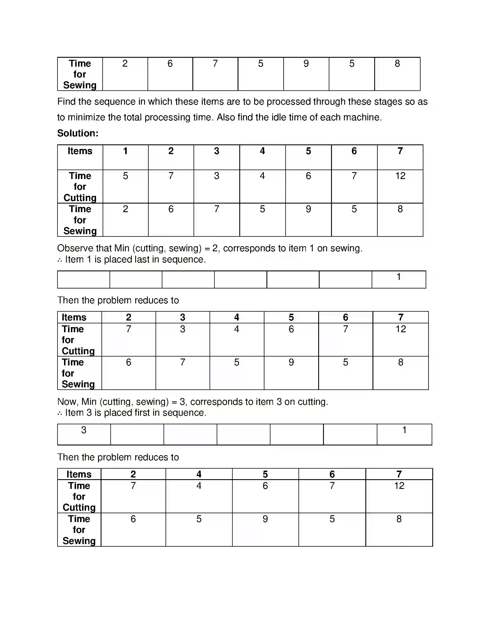 Maharashtra Board Class 12th Mathematics & Statistics-2 (Commerce) Assignment Problem and Sequencing Solution 66