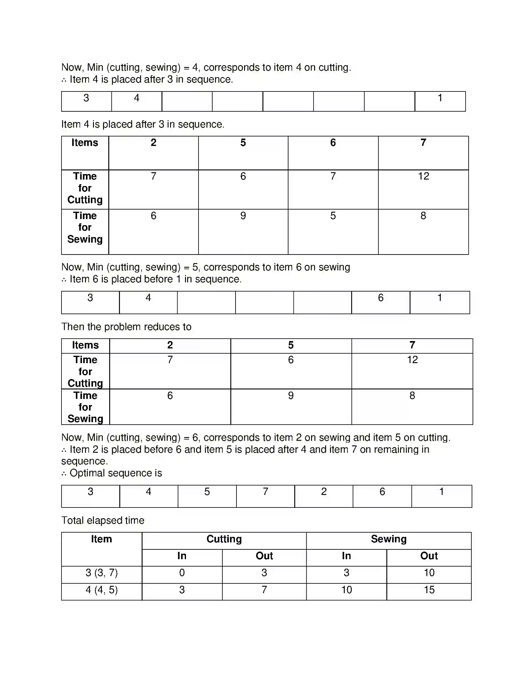 Maharashtra Board Class 12th Mathematics & Statistics-2 (Commerce) Assignment Problem and Sequencing Solution 67