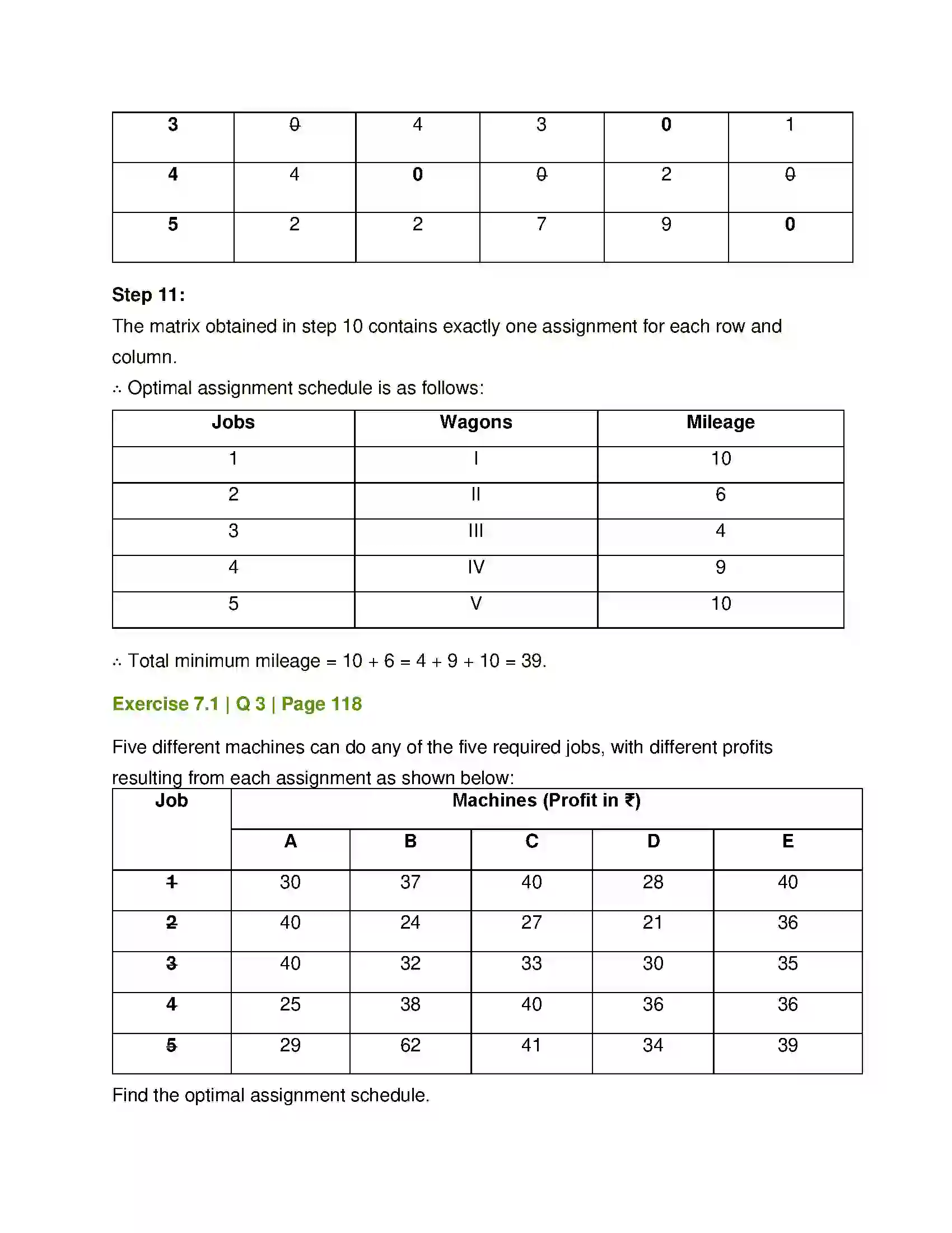 Maharashtra Board Class 12th Mathematics & Statistics-2 (Commerce) Assignment Problem and Sequencing Solution 7