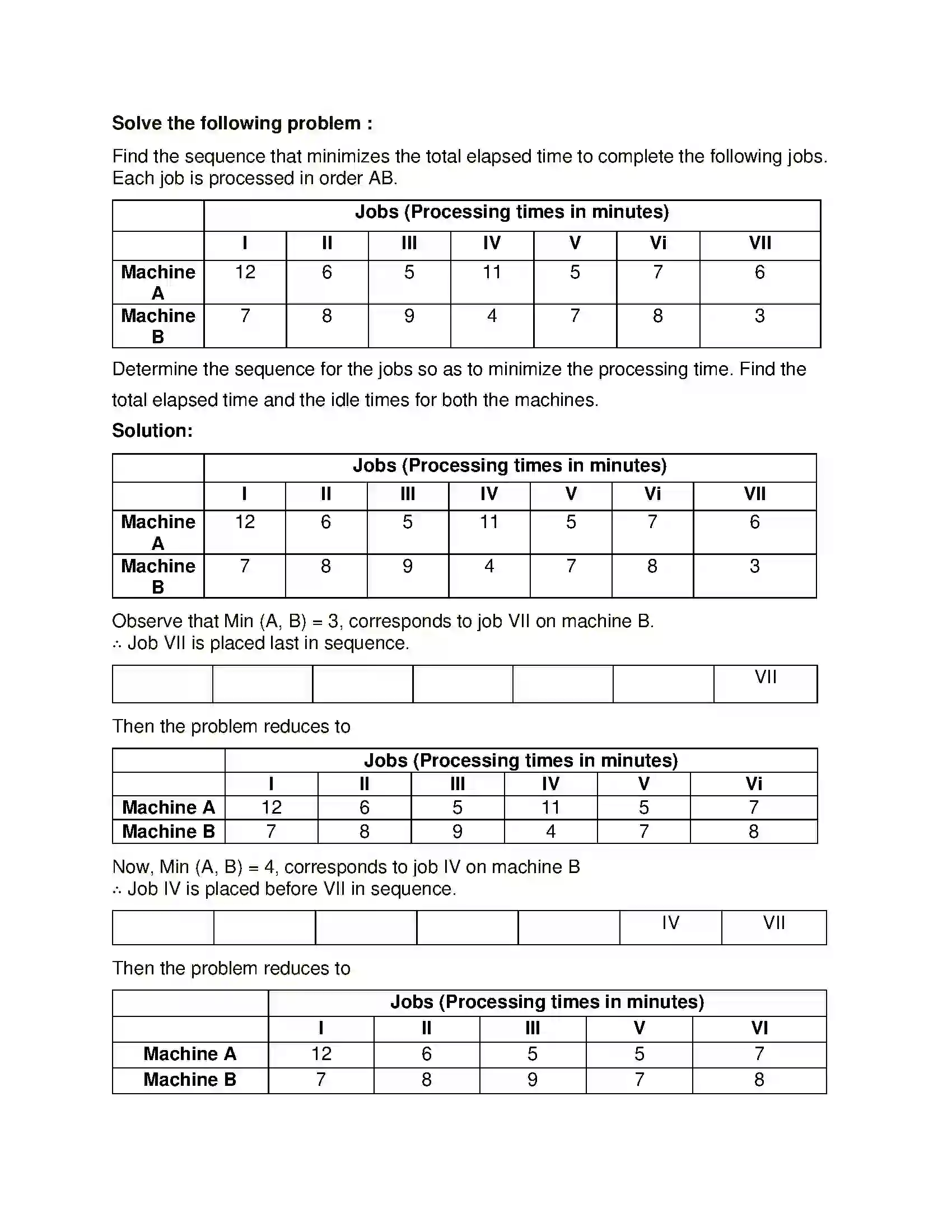 Maharashtra Board Class 12th Mathematics & Statistics-2 (Commerce) Assignment Problem and Sequencing Solution 70