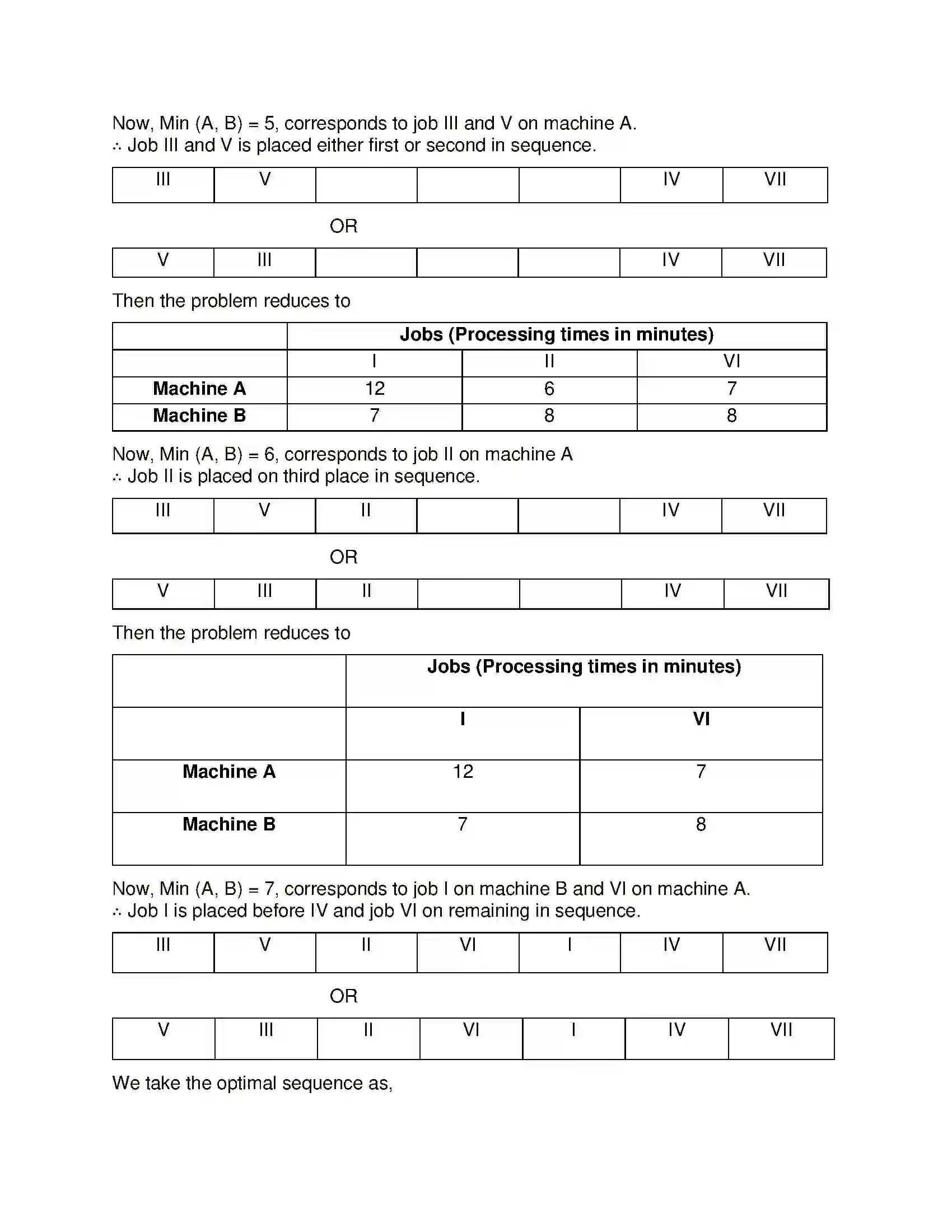 Maharashtra Board Class 12th Mathematics & Statistics-2 (Commerce) Assignment Problem and Sequencing Solution 71