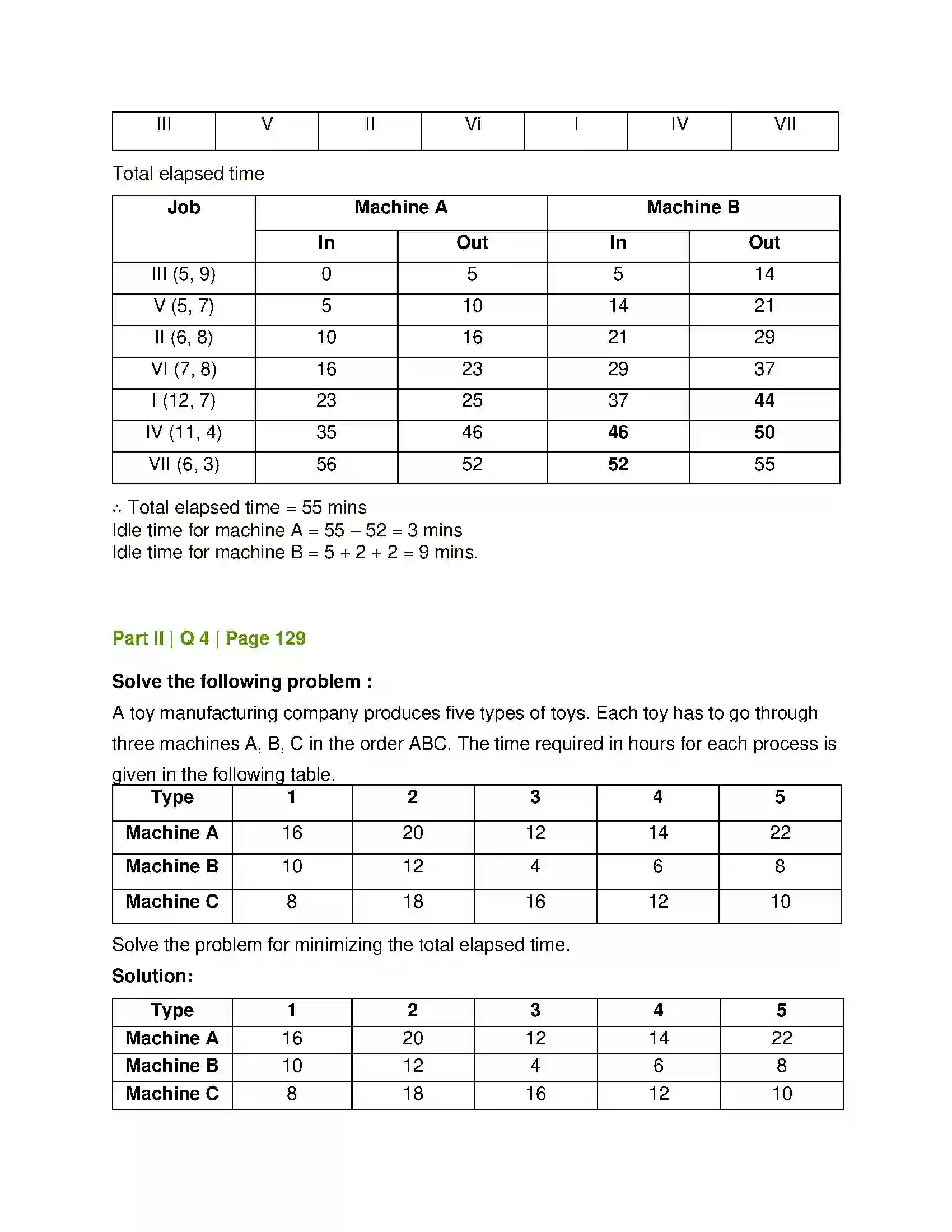 Maharashtra Board Class 12th Mathematics & Statistics-2 (Commerce) Assignment Problem and Sequencing Solution 72