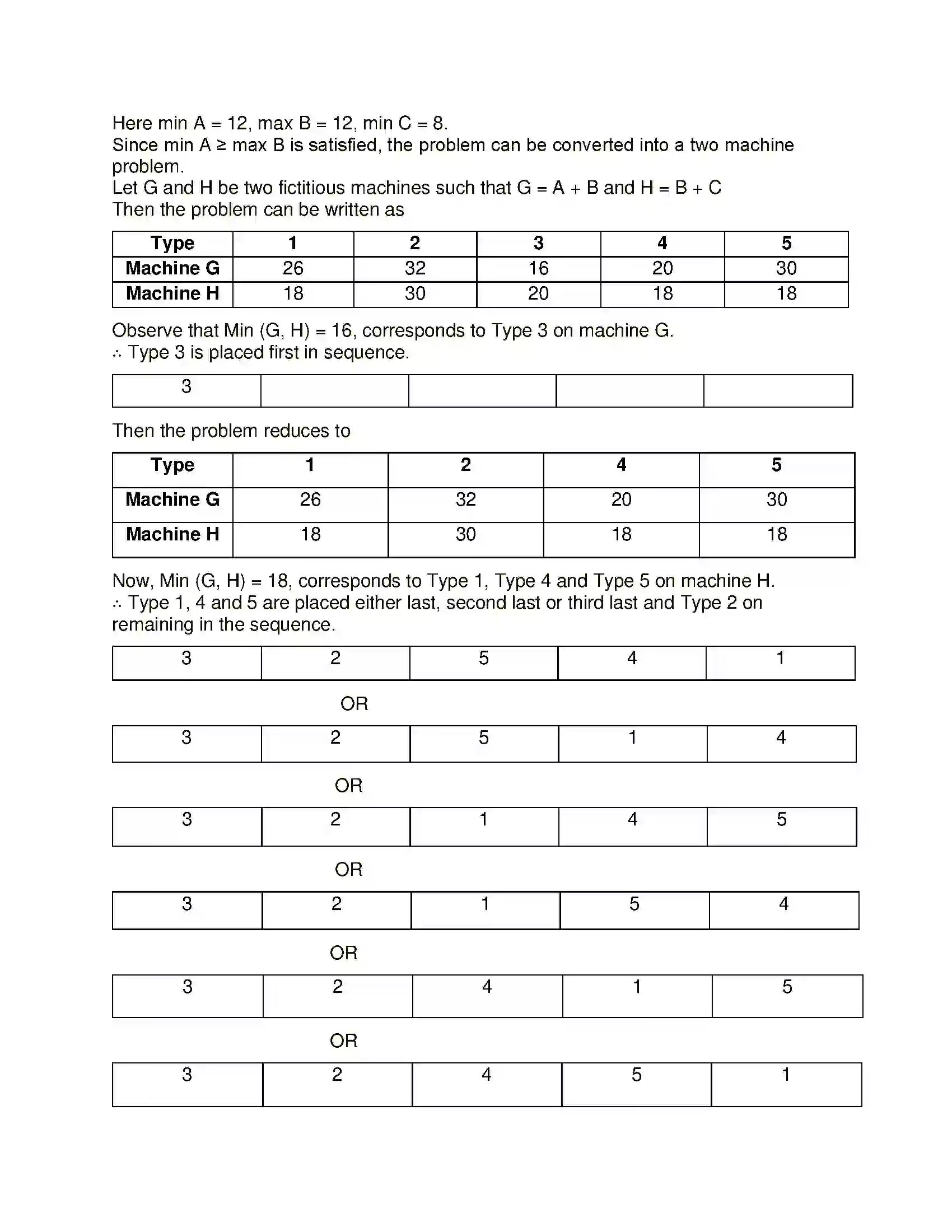 Maharashtra Board Class 12th Mathematics & Statistics-2 (Commerce) Assignment Problem and Sequencing Solution 73