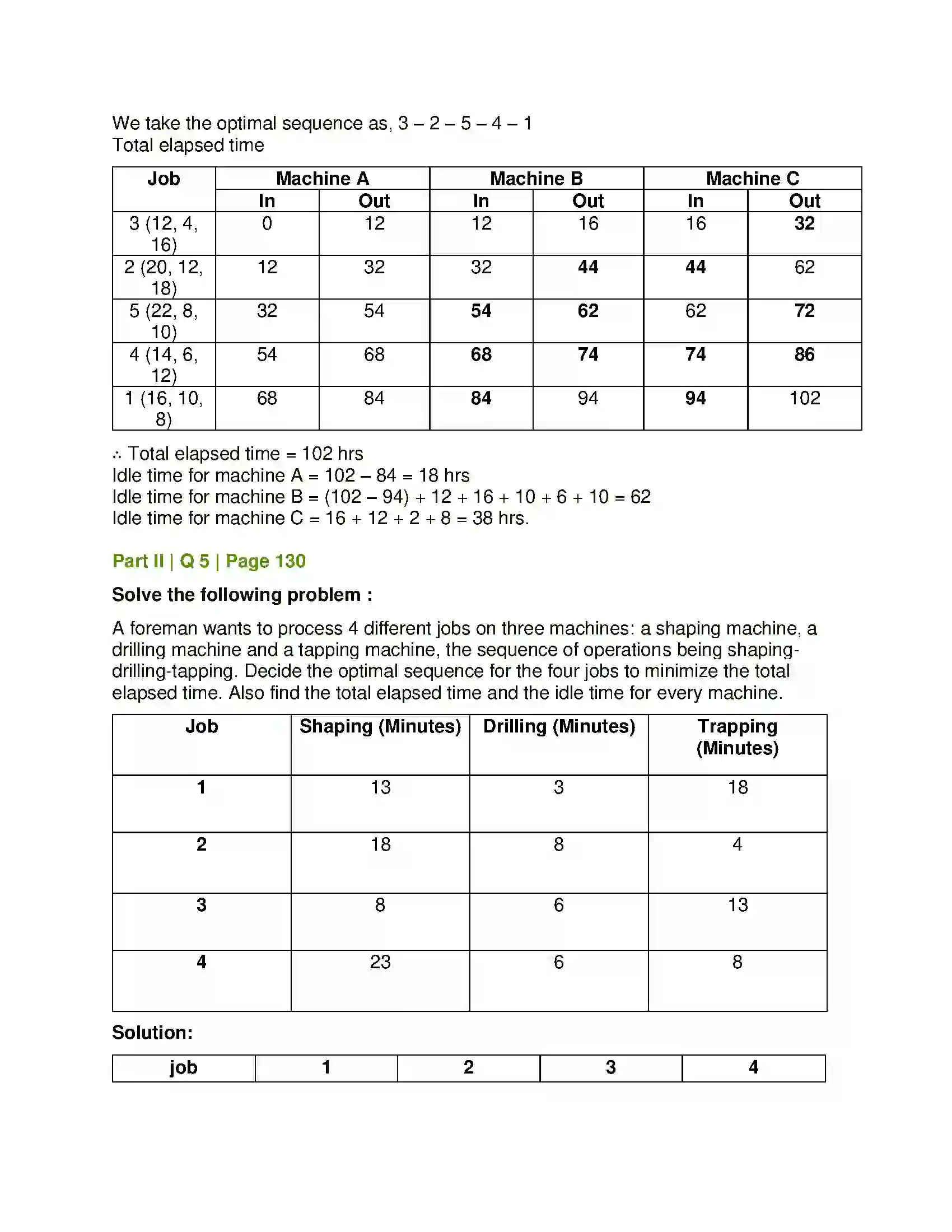 Maharashtra Board Class 12th Mathematics & Statistics-2 (Commerce) Assignment Problem and Sequencing Solution 74