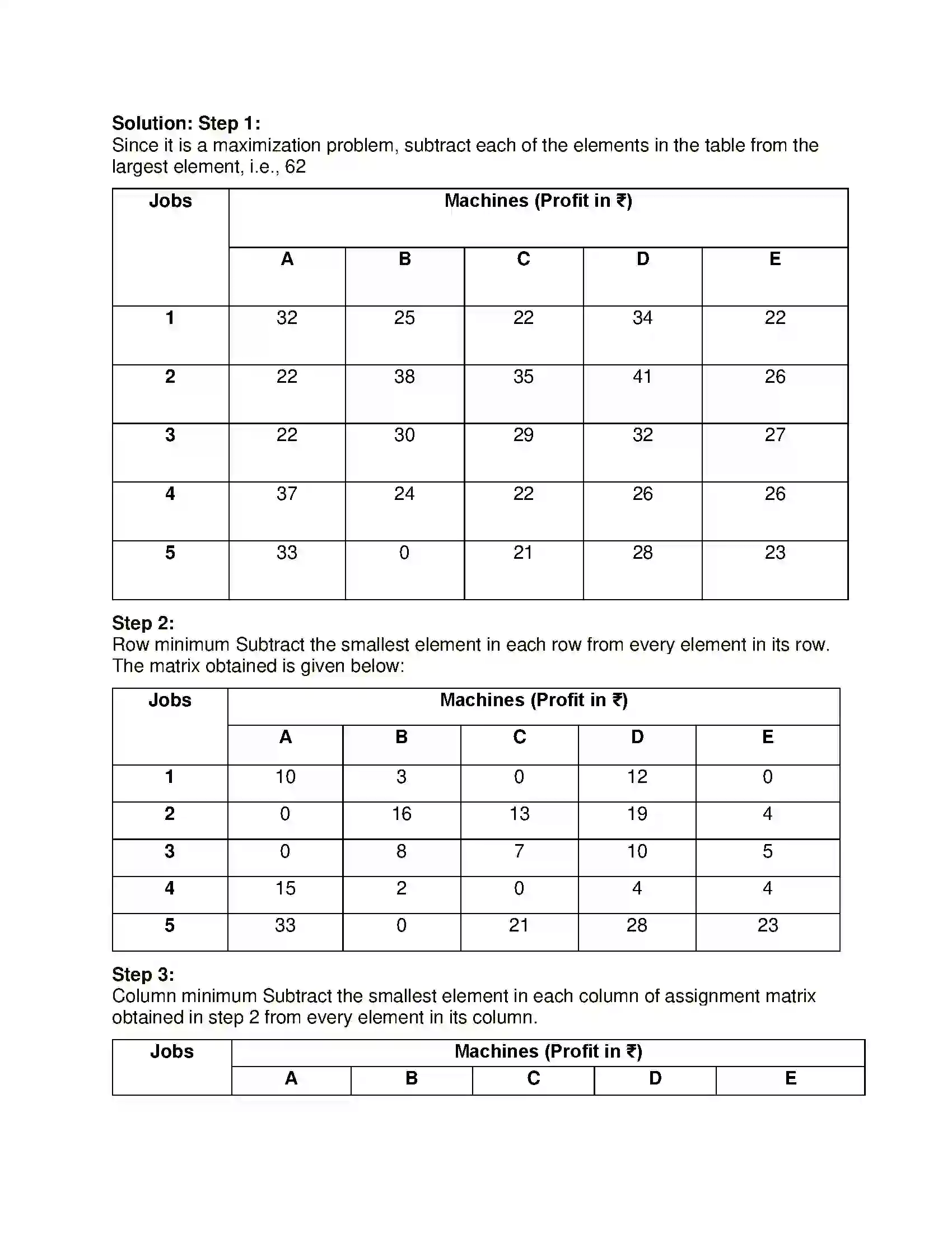 Maharashtra Board Class 12th Mathematics & Statistics-2 (Commerce) Assignment Problem and Sequencing Solution 8