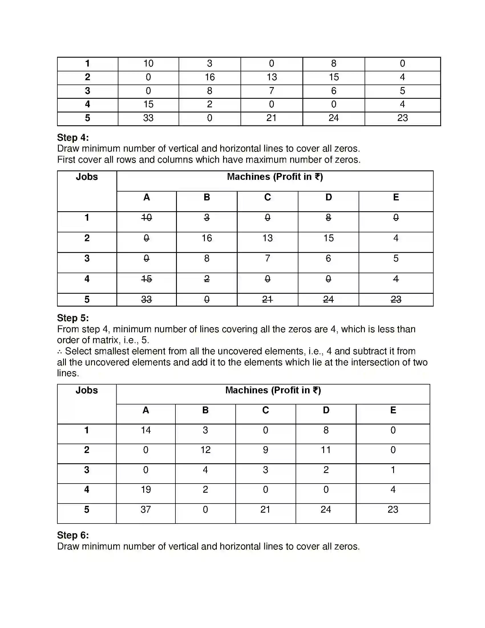 Maharashtra Board Class 12th Mathematics & Statistics-2 (Commerce) Assignment Problem and Sequencing Solution 9