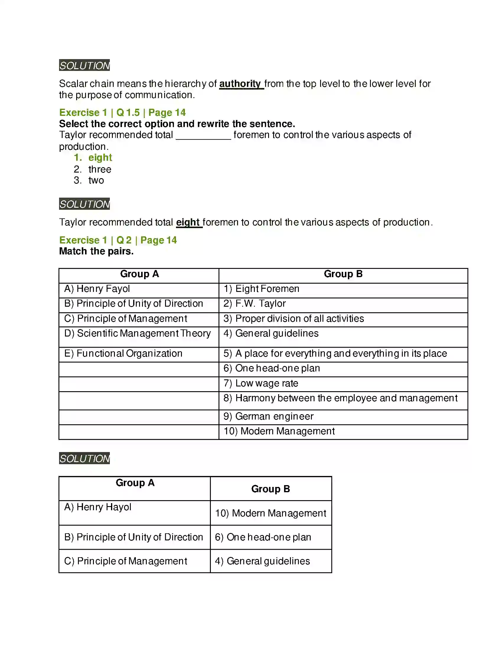 Maharashtra Board Class 12th Organisation of Commerce & Management Principles of Management Solution 2