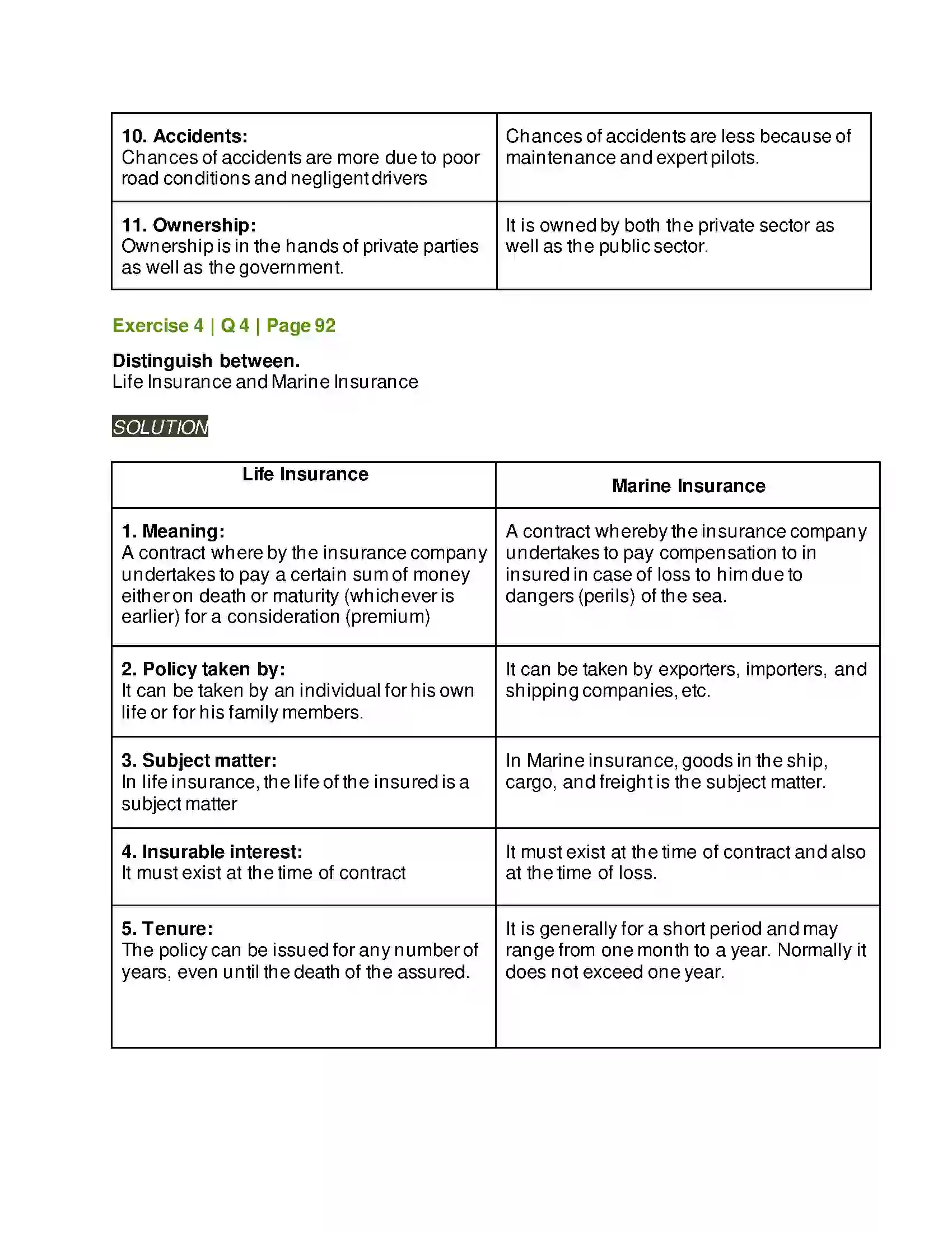 Maharashtra Board Class 12th Organisation of Commerce & Management Business Services Solution 15
