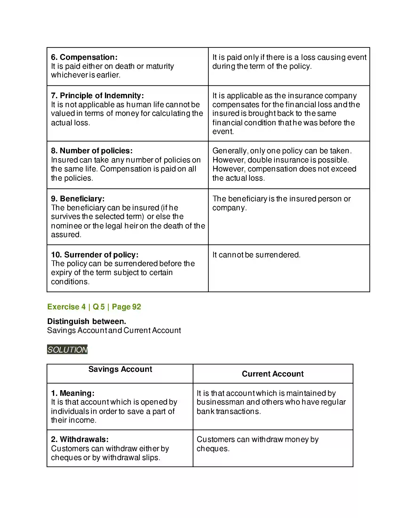 Maharashtra Board Class 12th Organisation of Commerce & Management Business Services Solution 16