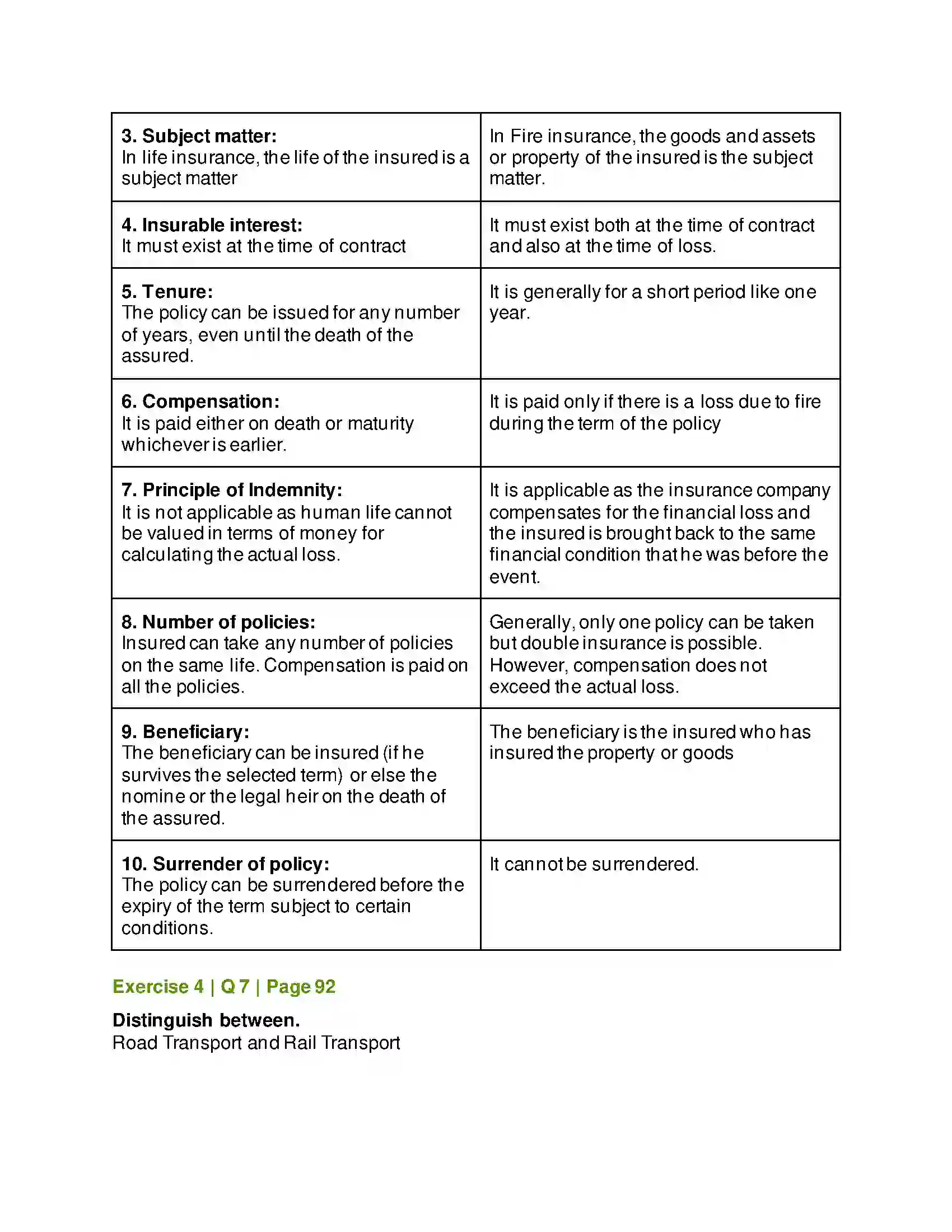 Maharashtra Board Class 12th Organisation of Commerce & Management Business Services Solution 18