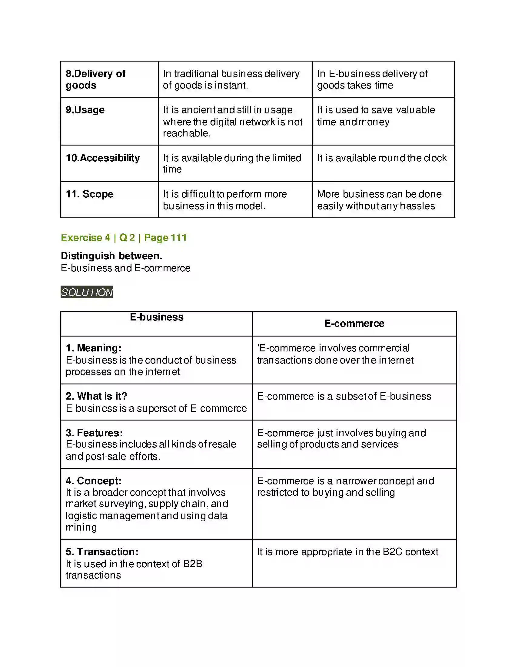 Maharashtra Board Class 12th Organisation of Commerce & Management Emerging Modes of Business Solution 15