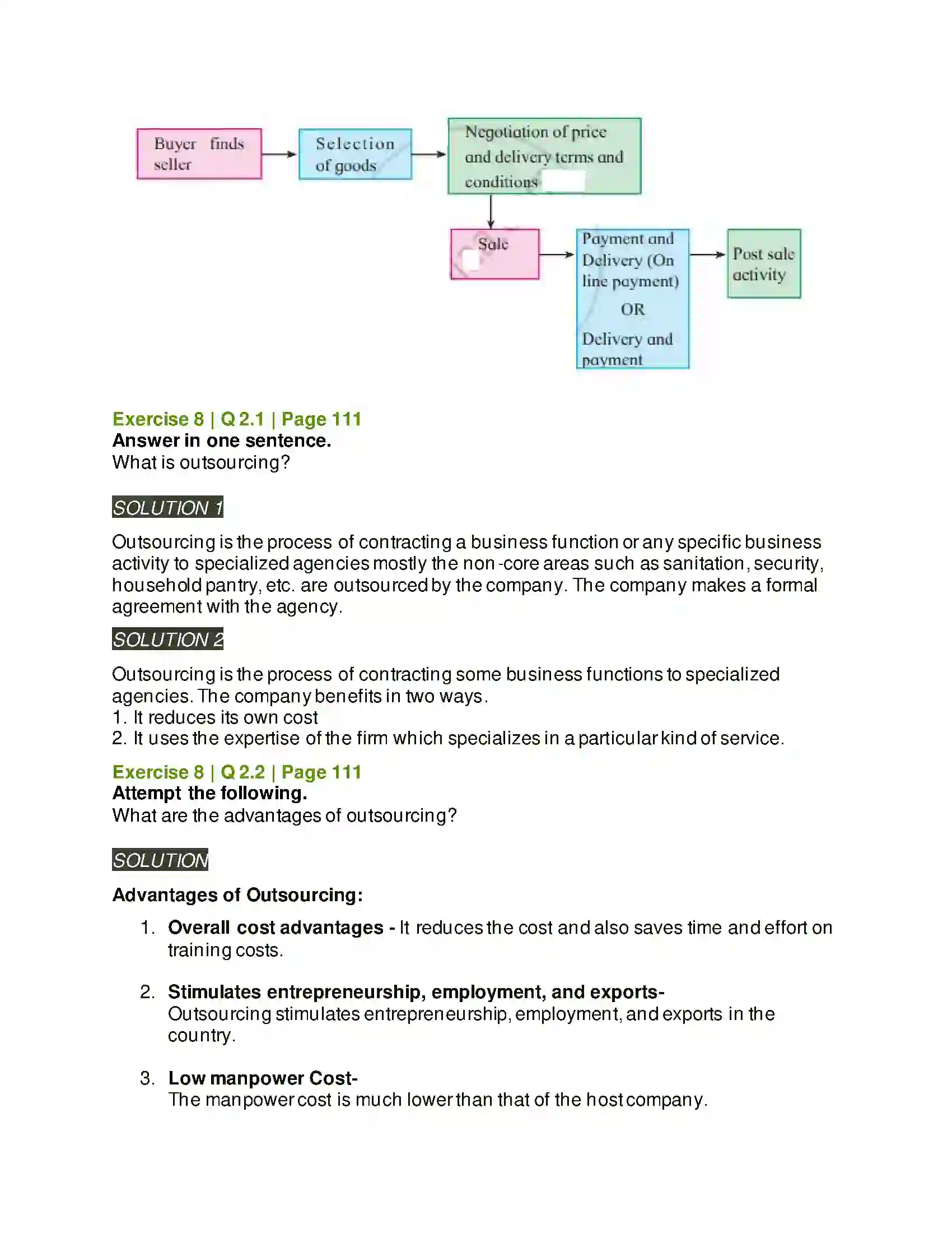 Maharashtra Board Class 12th Organisation of Commerce & Management Emerging Modes of Business Solution 26