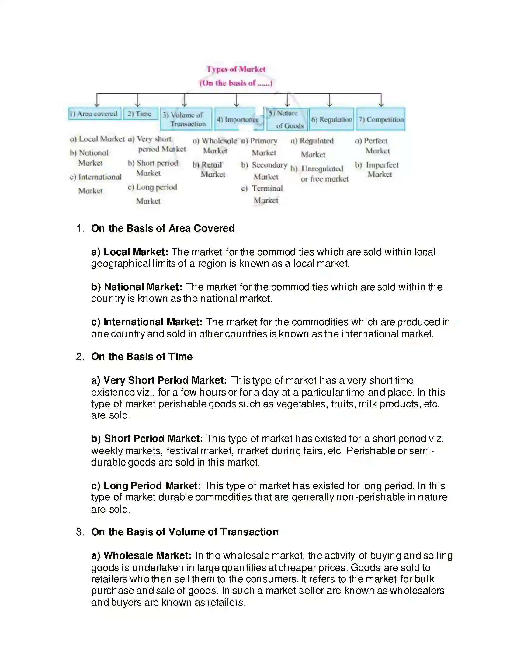 Maharashtra Board Class 12th Organisation of Commerce & Management Marketing Solution 25