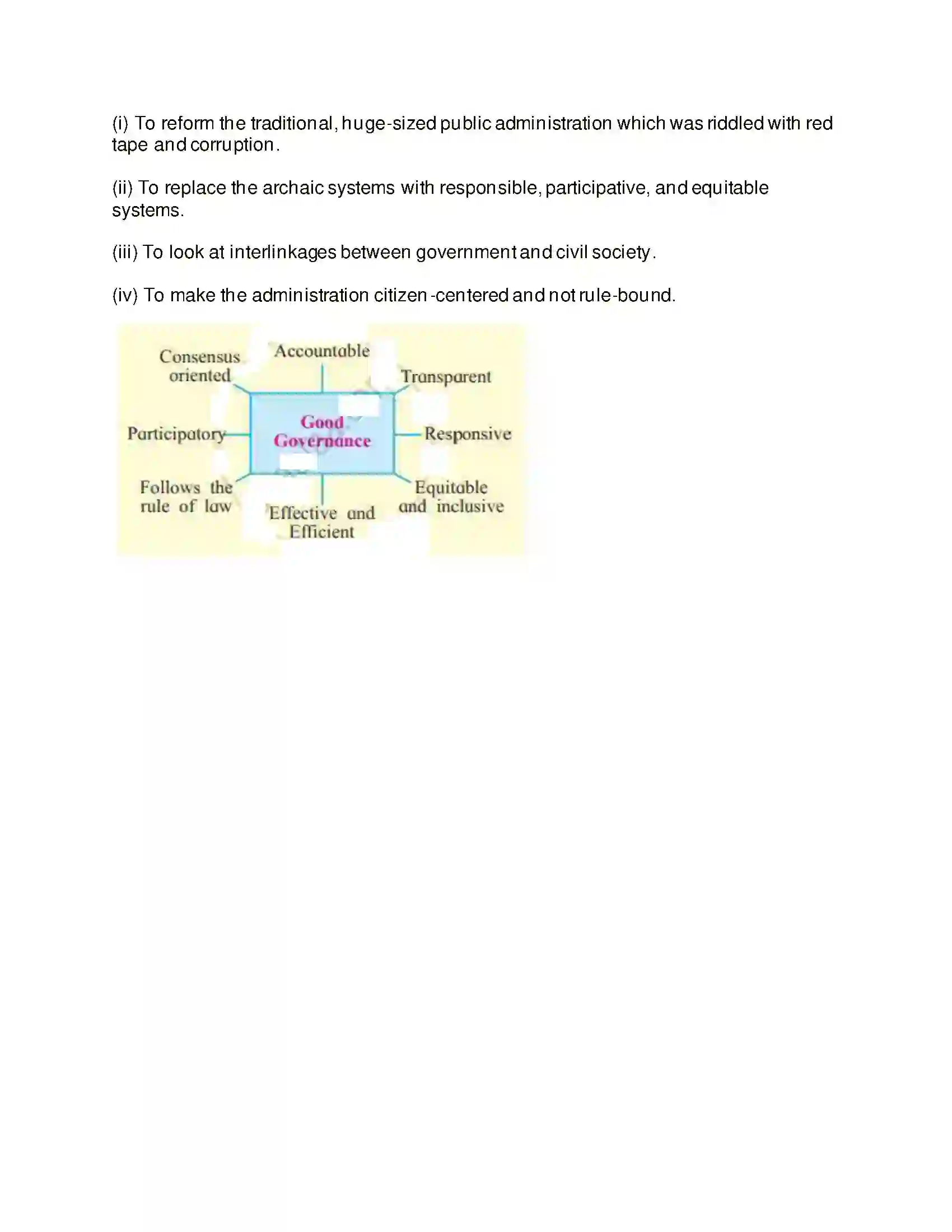 Maharashtra Board Class 12th Political Science Contemporary India Good Governance Solution 6