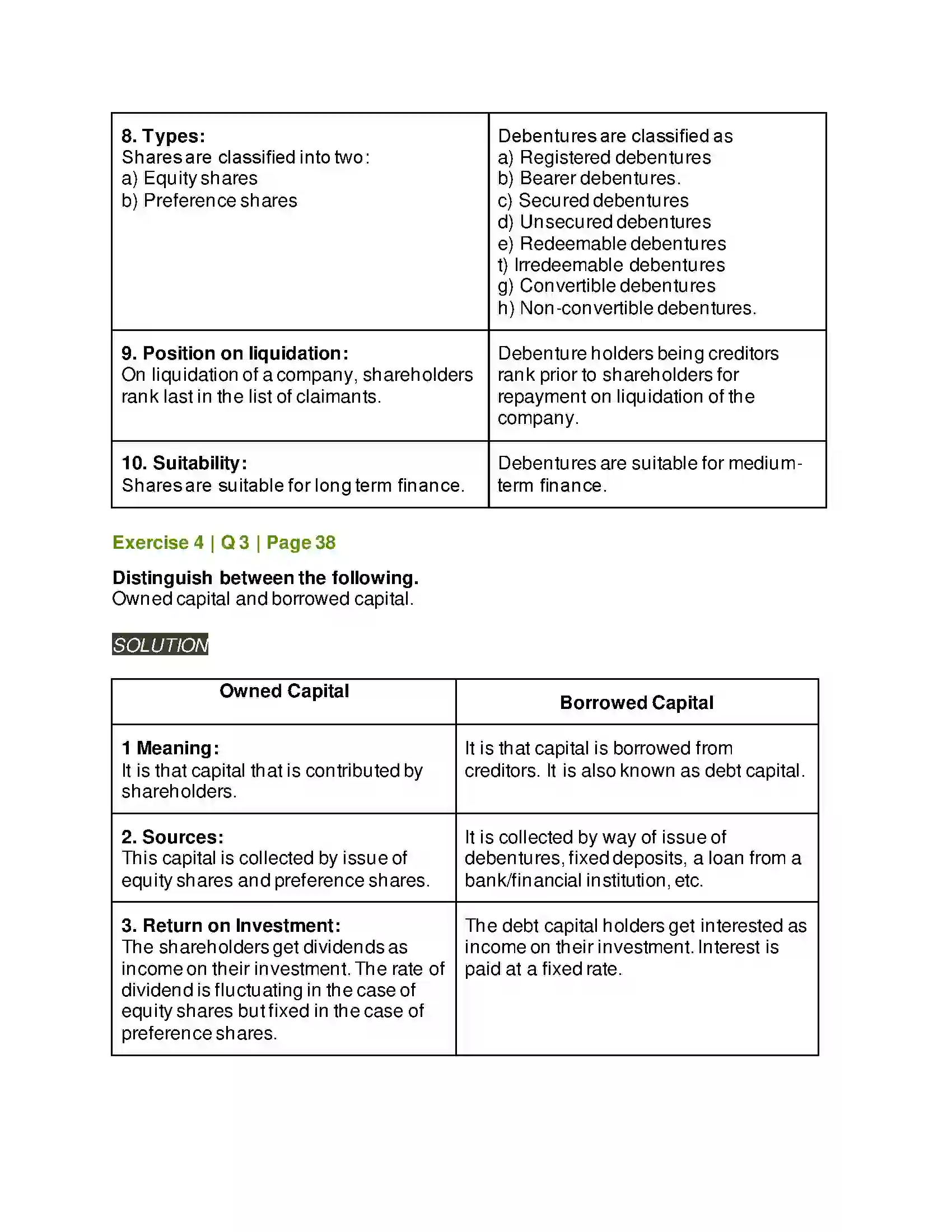 Maharashtra Board Class 12th Secretarial Practice Sources of Corporate Finance Solution 21