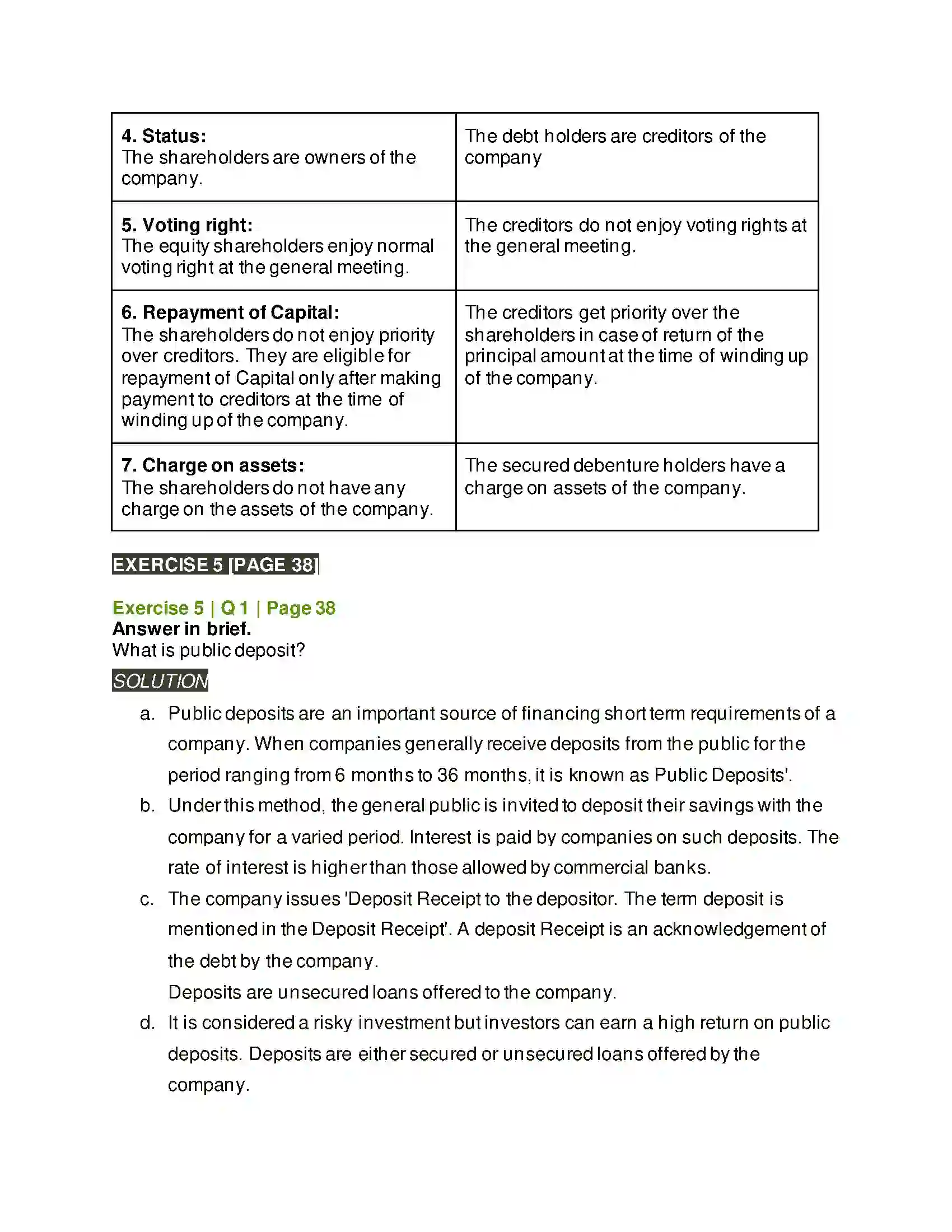 Maharashtra Board Class 12th Secretarial Practice Sources of Corporate Finance Solution 22