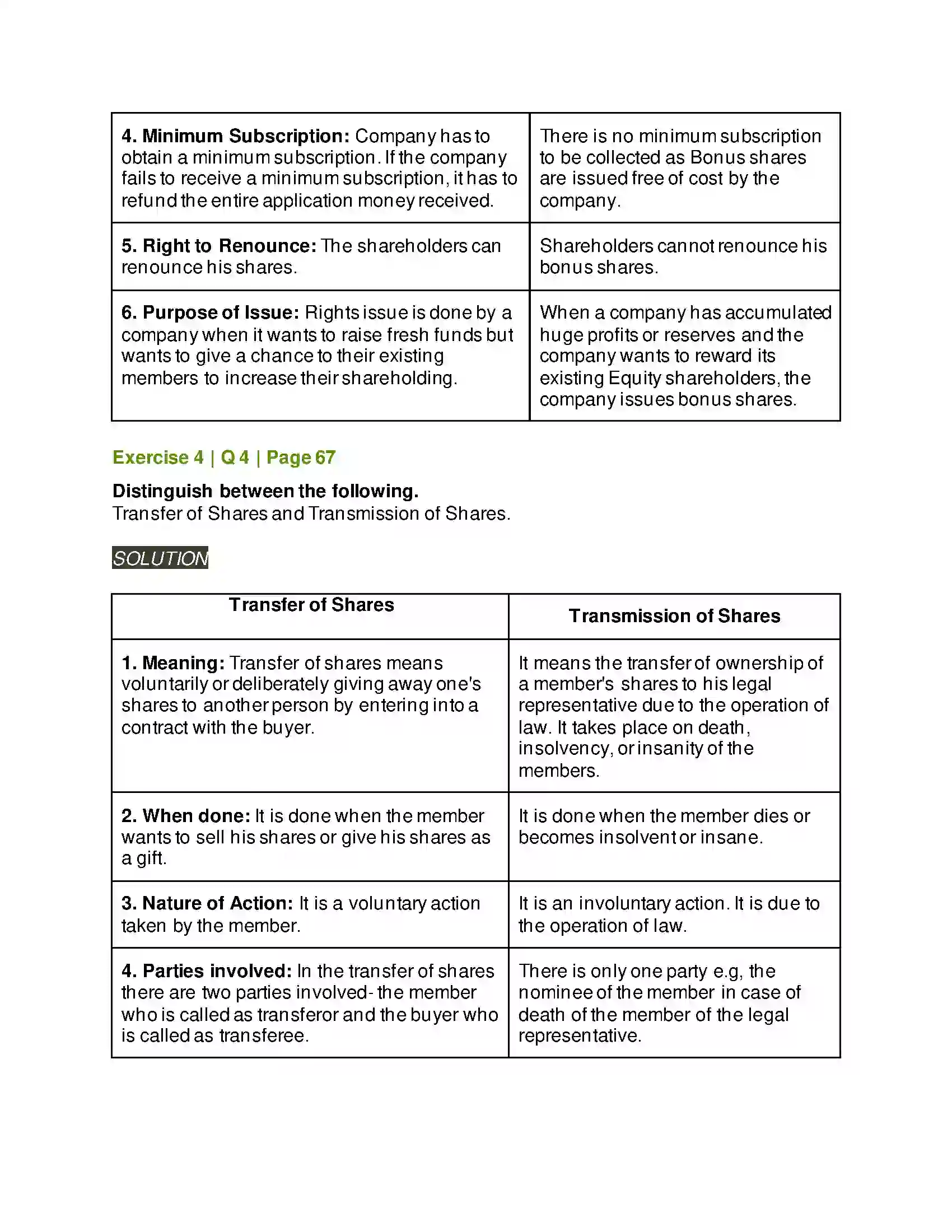 Maharashtra Board Class 12th Secretarial Practice Issue of Shares Solution 30