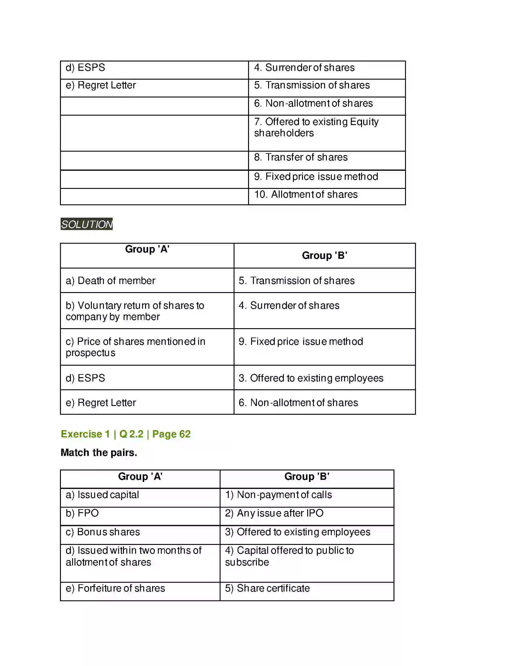 Maharashtra Board Class 12th Secretarial Practice Issue of Shares Solution 5