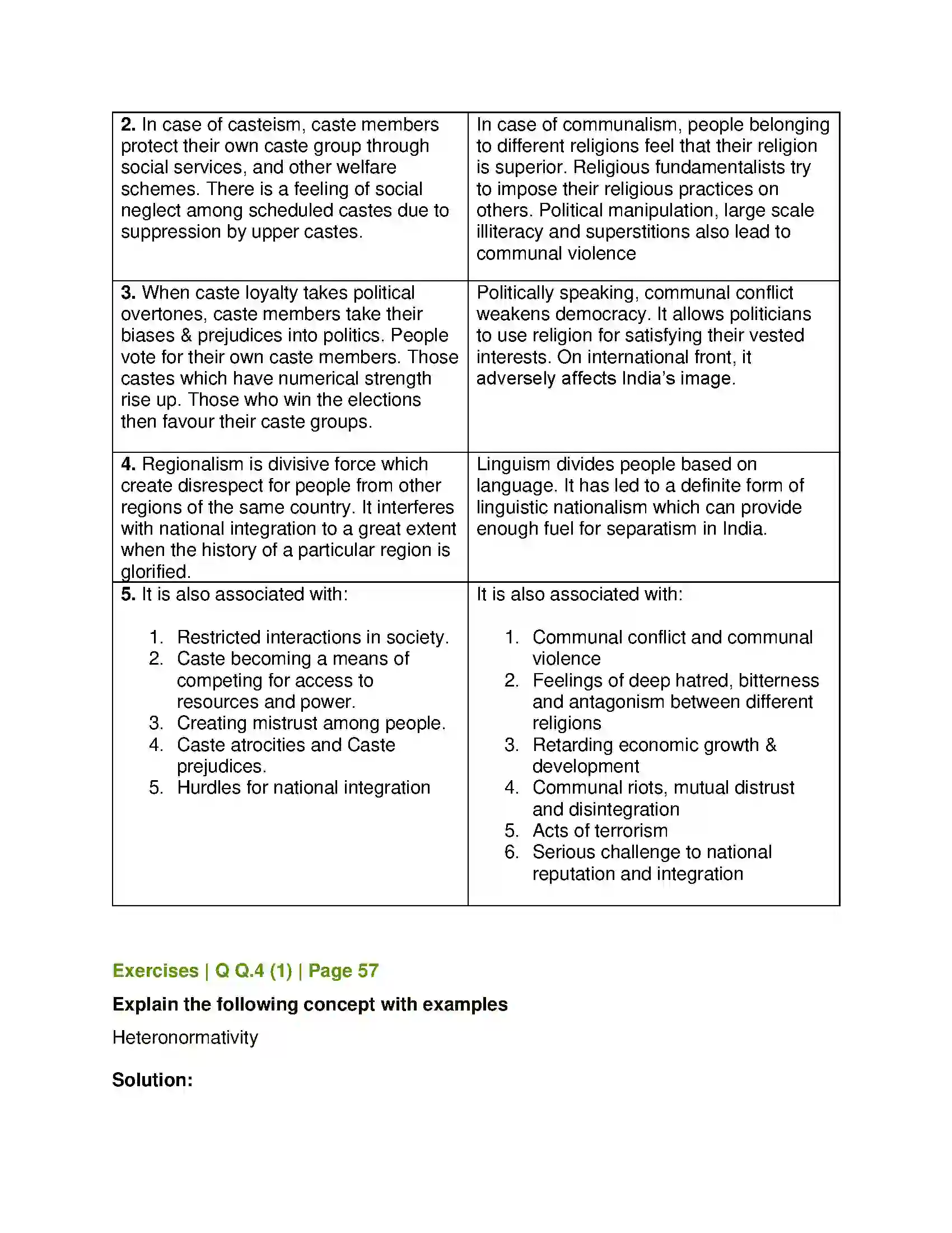 Maharashtra Board Class 12th Sociology - Understanding Indian Society Diversity and Unity in Indian Society Solution 6