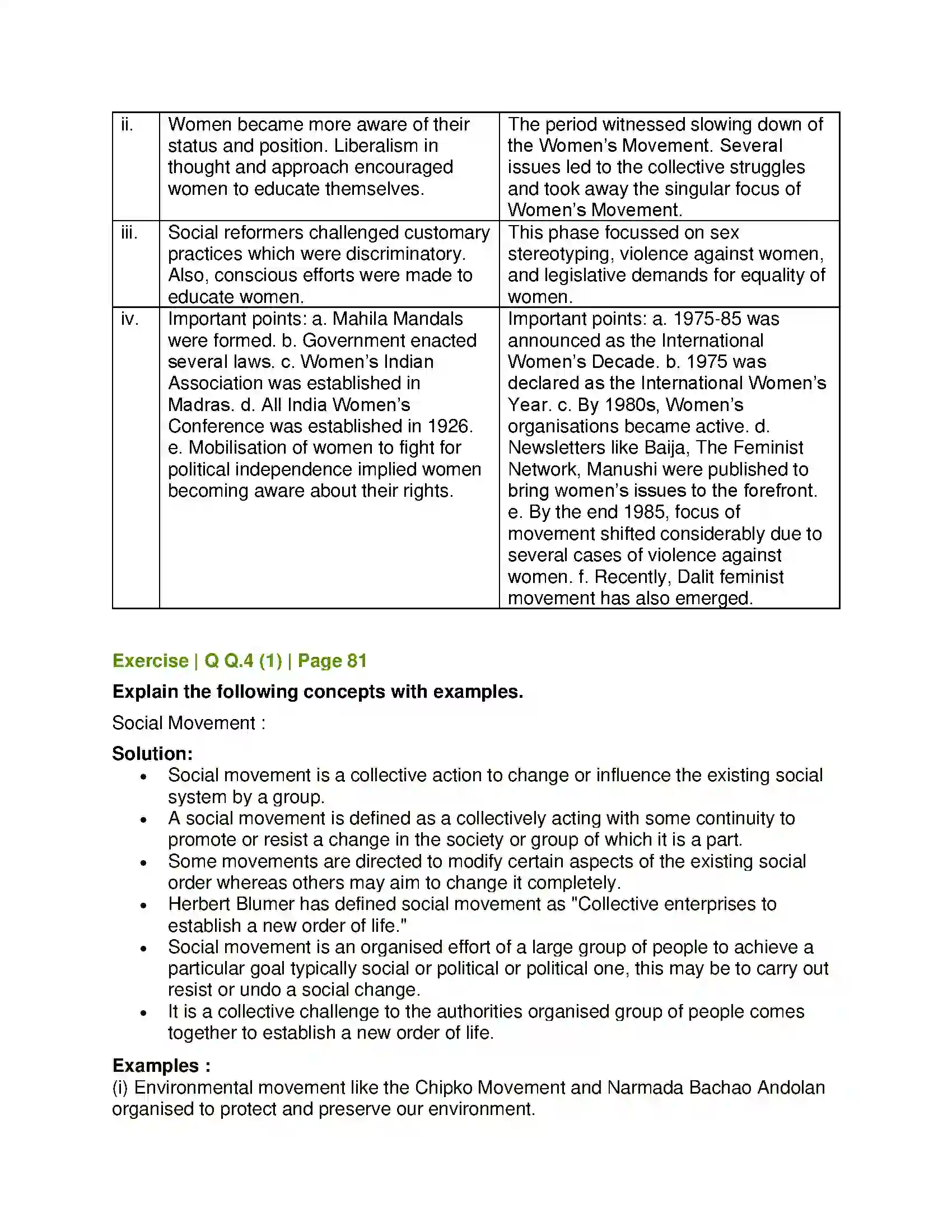 Maharashtra Board Class 12th Sociology - Understanding Indian Society Social Movements in India Solution 4