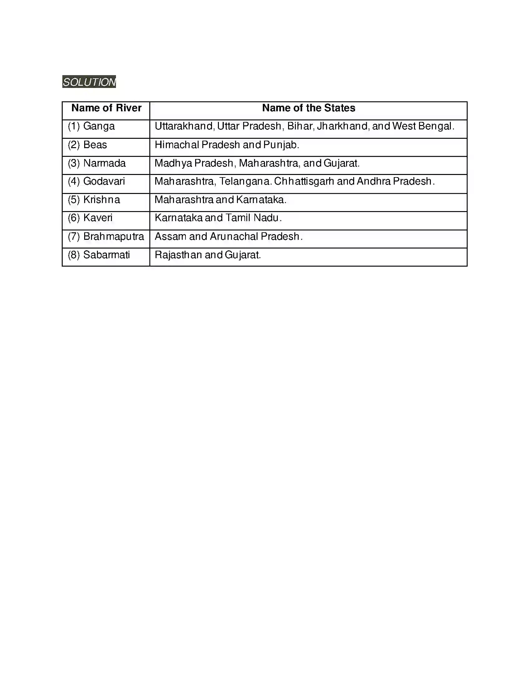 Maharashtra Board Class 5th Environmental Studies - 1 Getting to Know India Solution 2