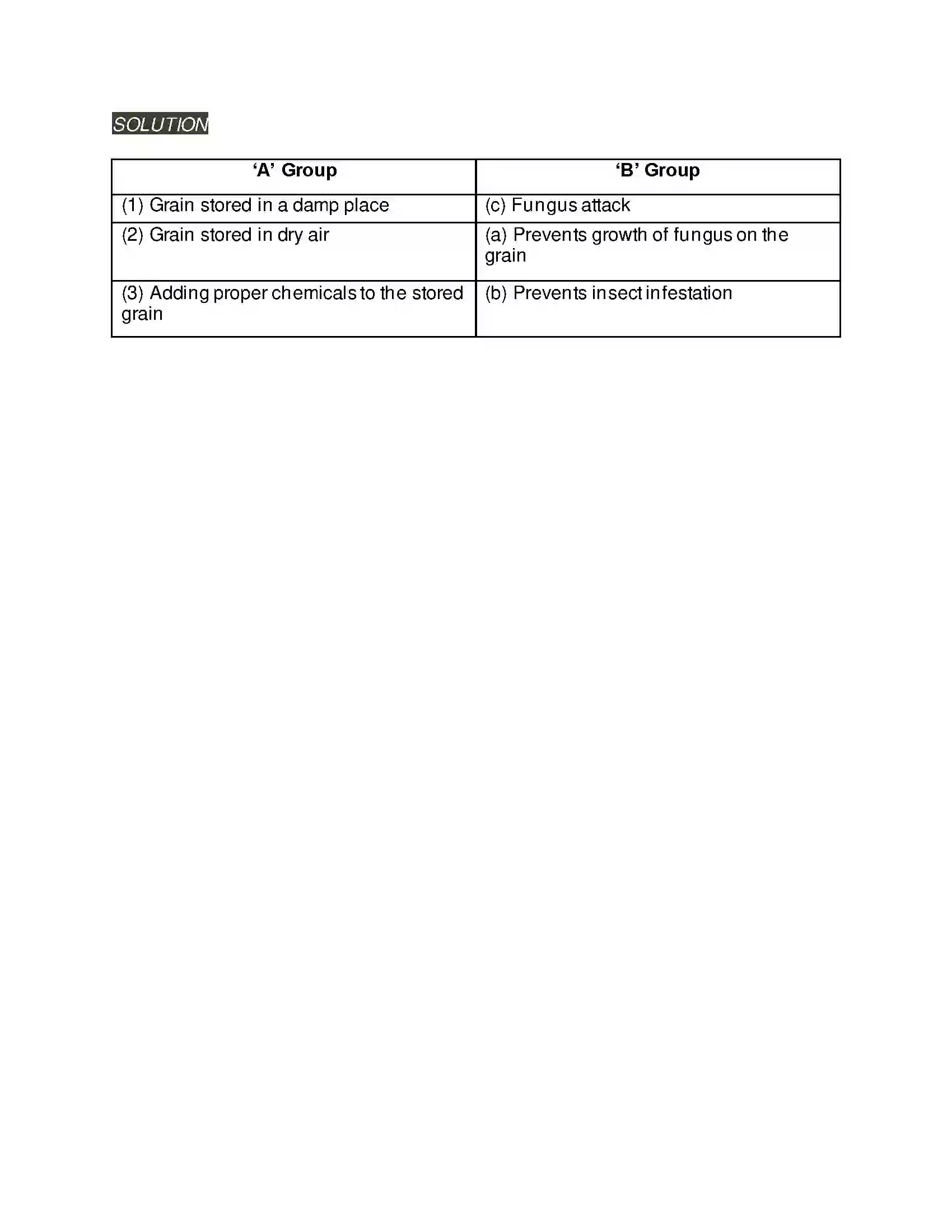 Maharashtra Board Class 5th Environmental Studies - 1 Food for All Solution 7