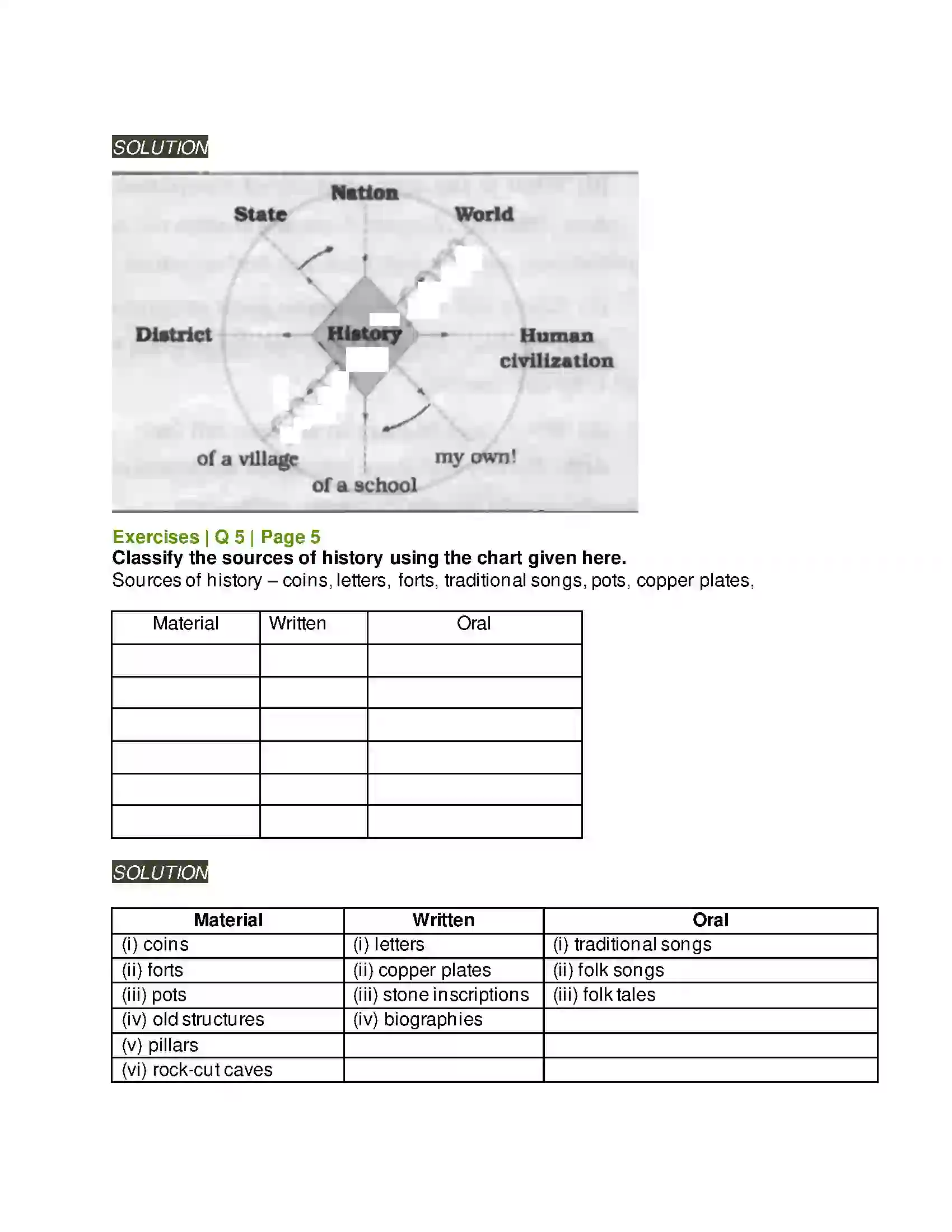 Maharashtra Board Class 5th Environmental Studies - 2 What is History Solution 3