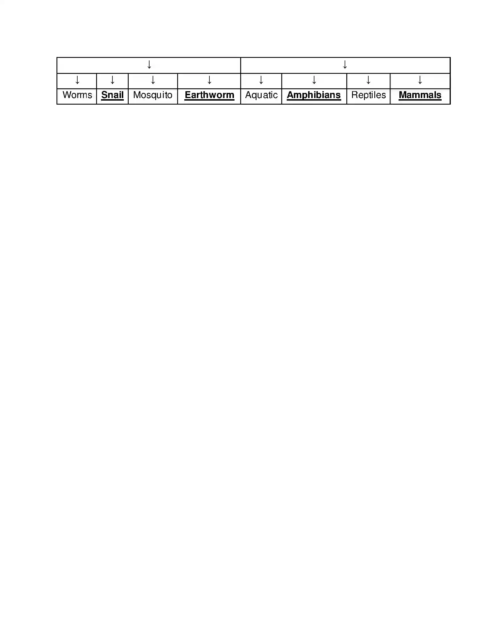 Maharashtra Board Class 5th Environmental Studies - 2 Evolution Solution 3